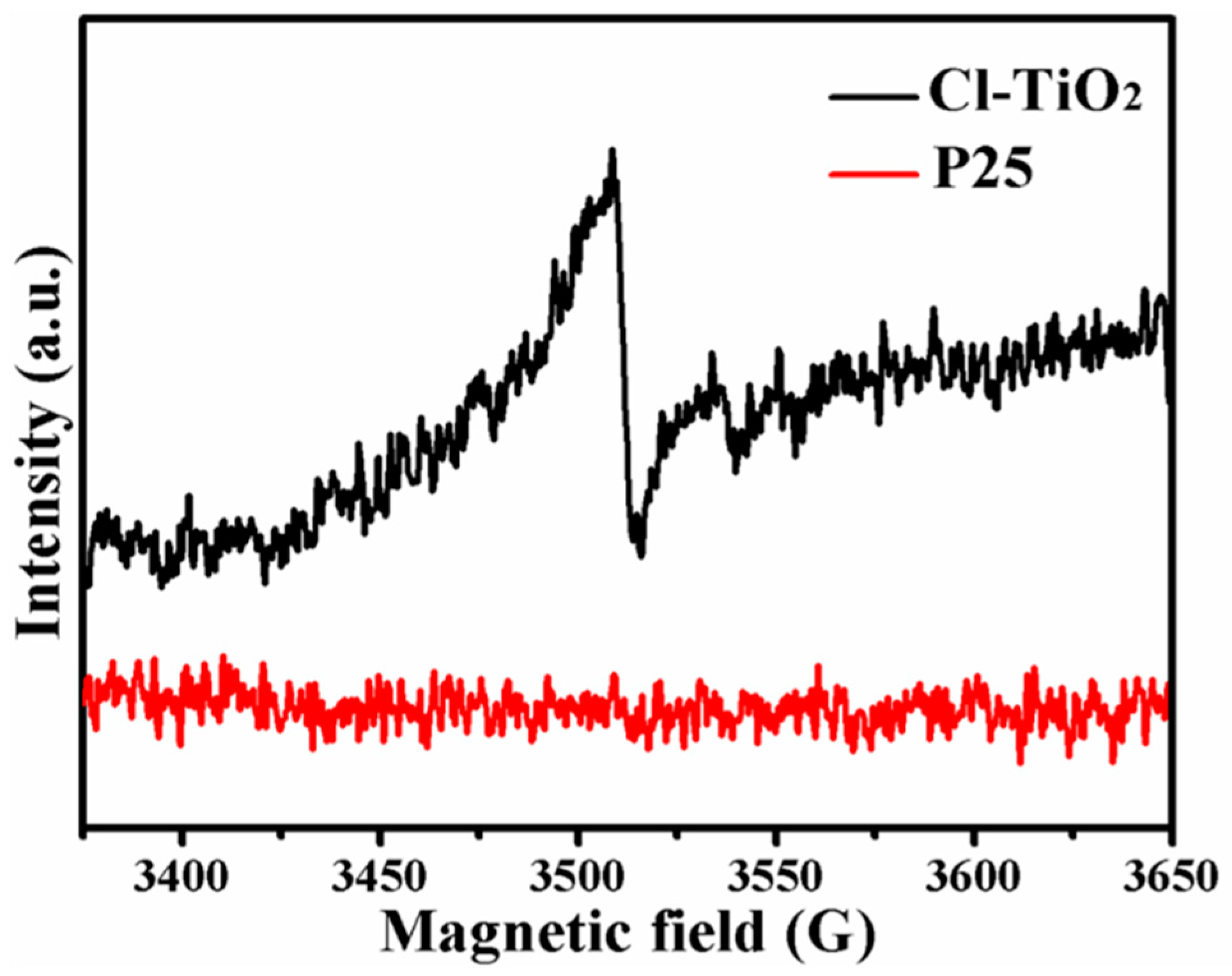 Catalysts 10 00069 g007