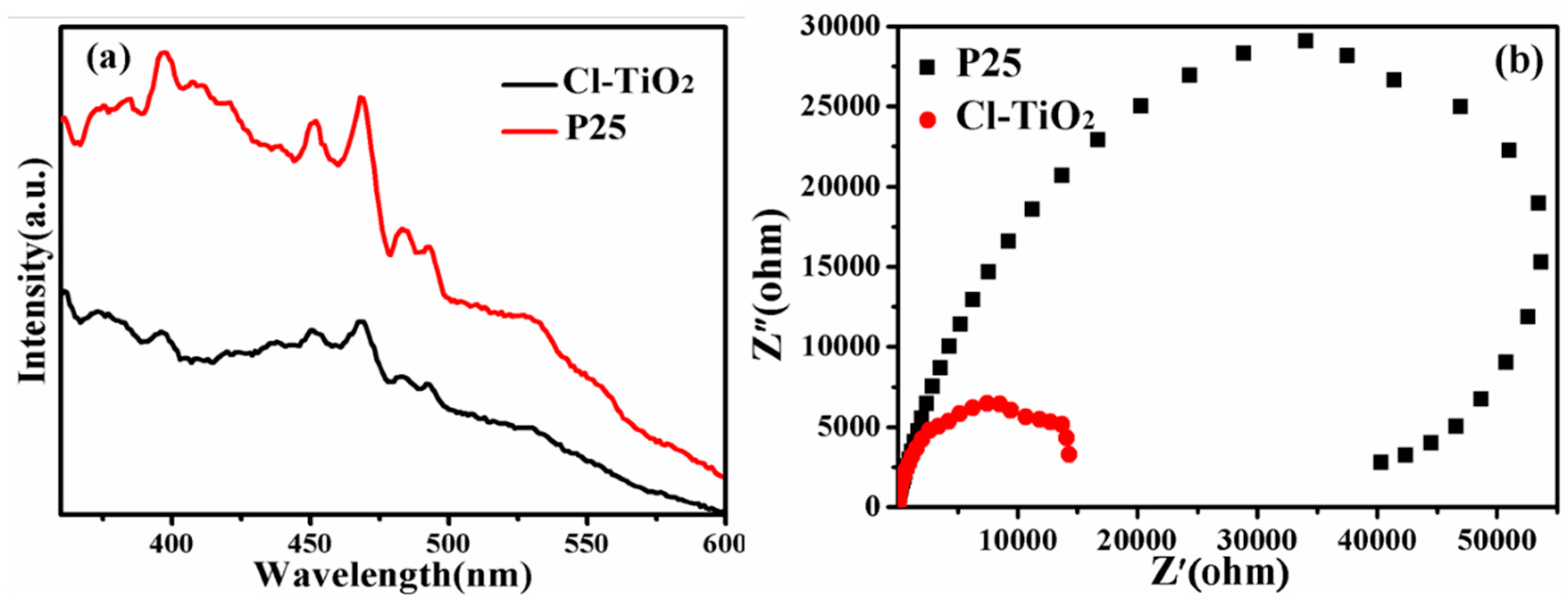 Catalysts 10 00069 g008
