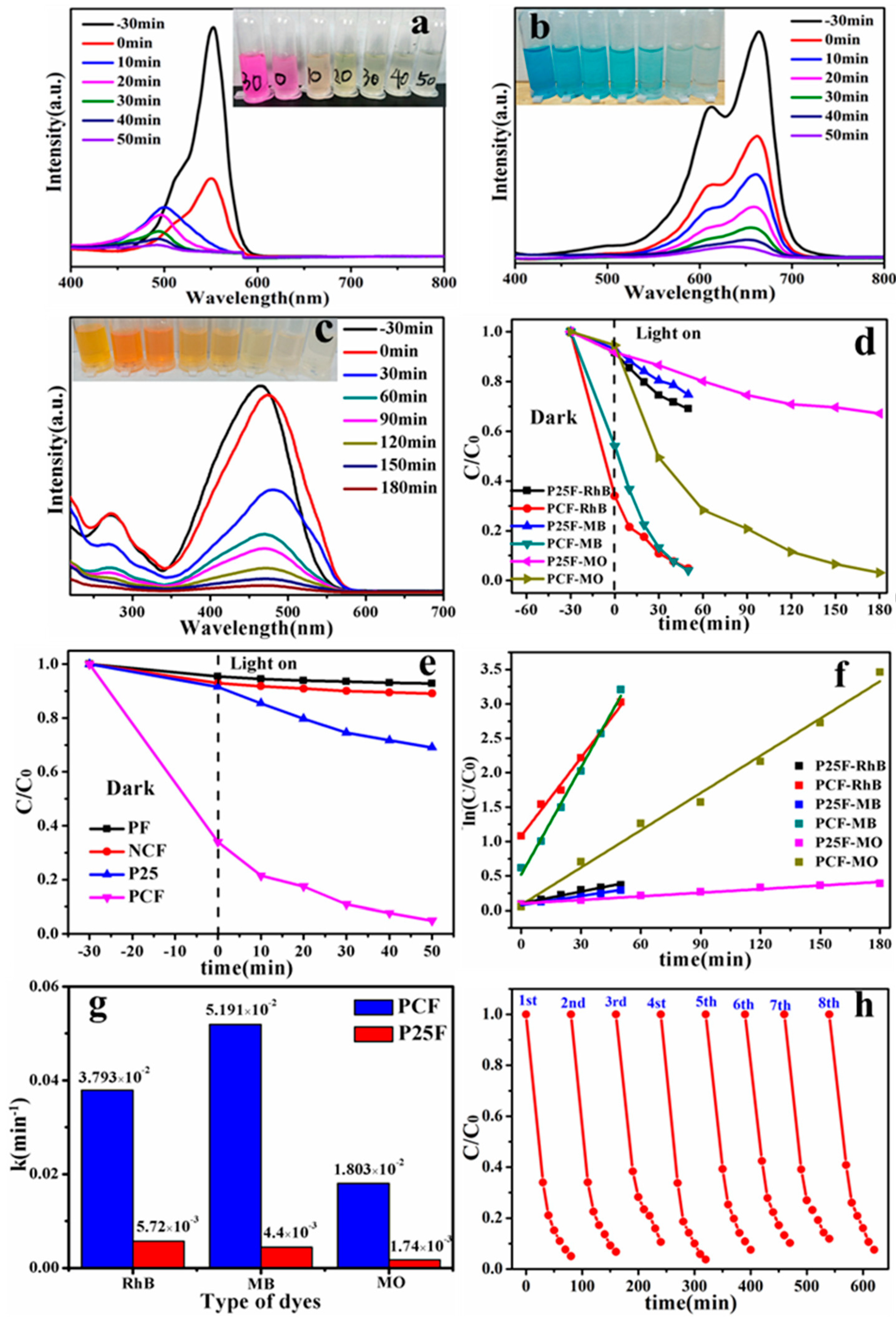 Catalysts 10 00069 g009