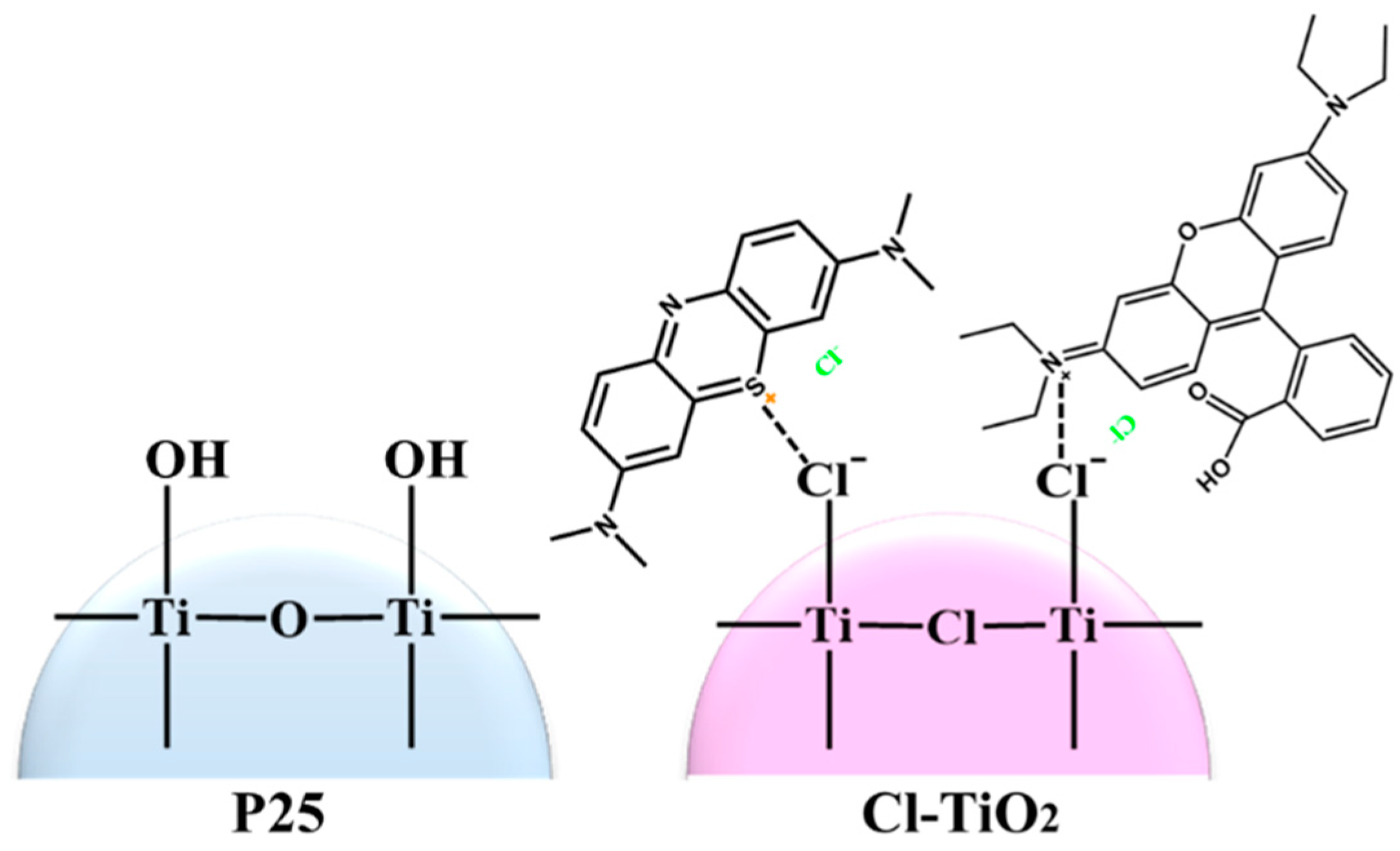 Catalysts 10 00069 sch001
