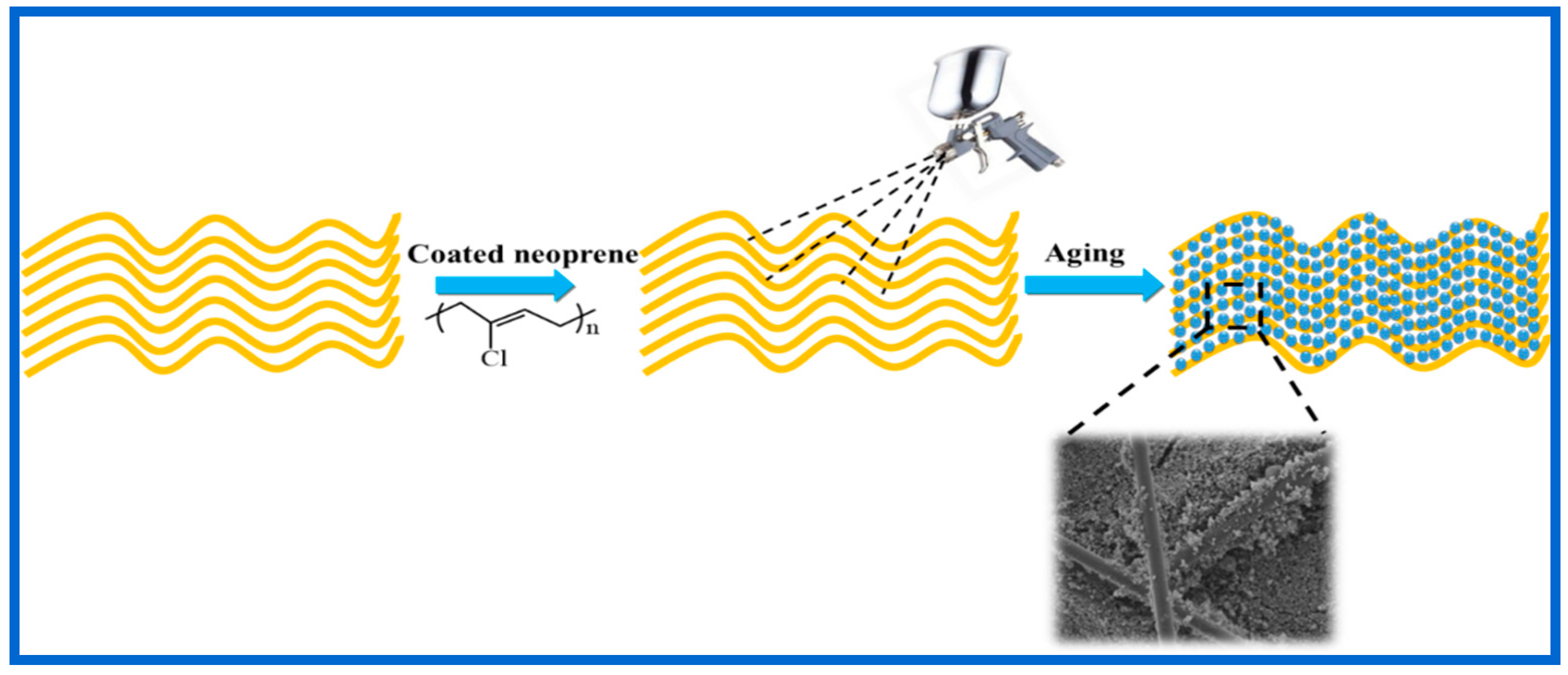 Catalysts 10 00069 sch003