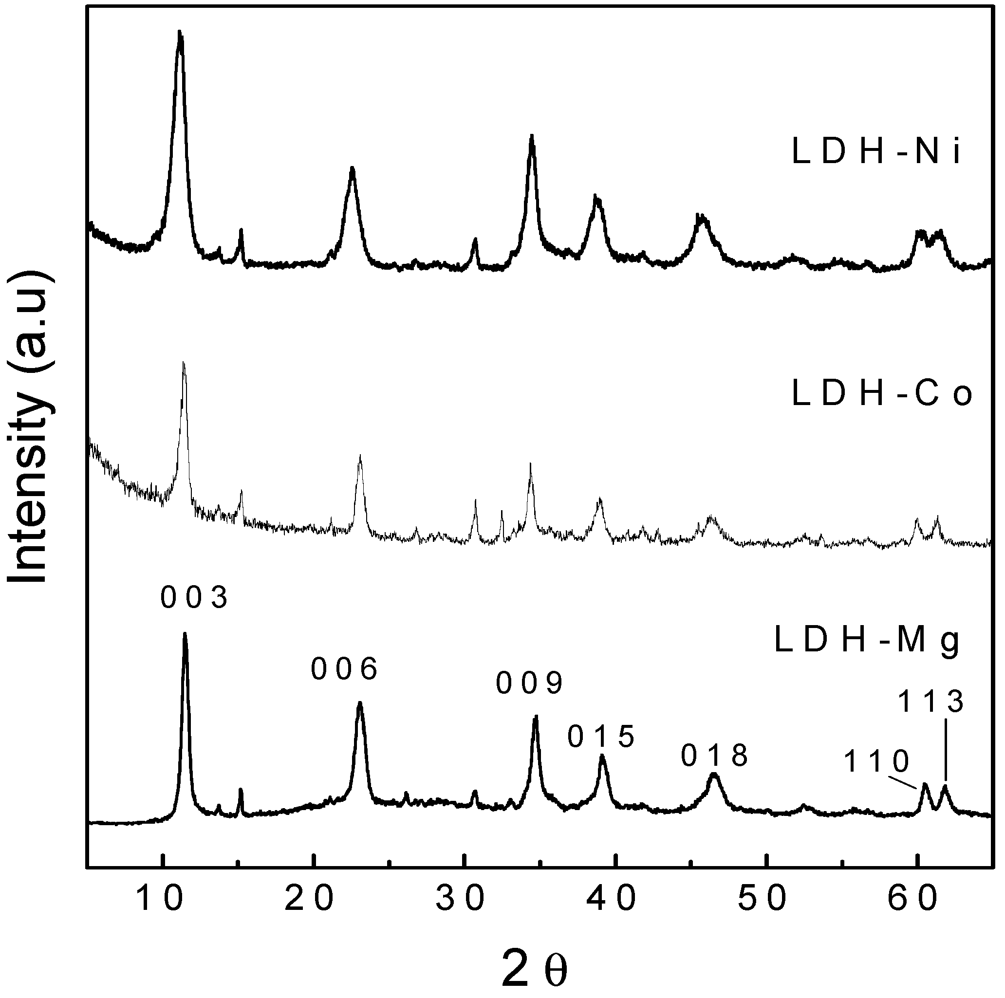 Catalysts 10 00070 g001 Catalysts 10 00070 g001