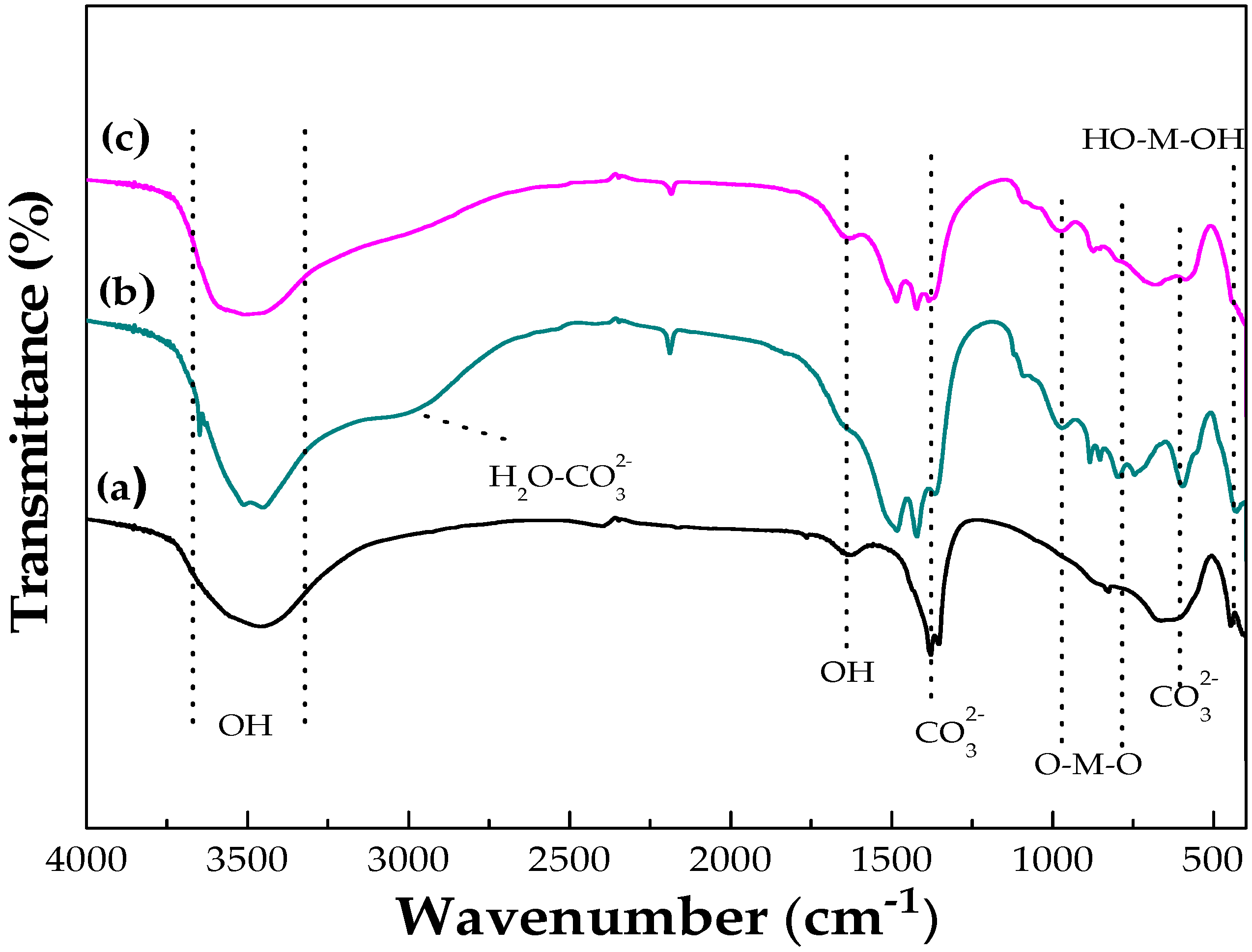 Catalysts 10 00070 g003 Catalysts 10 00070 g003
