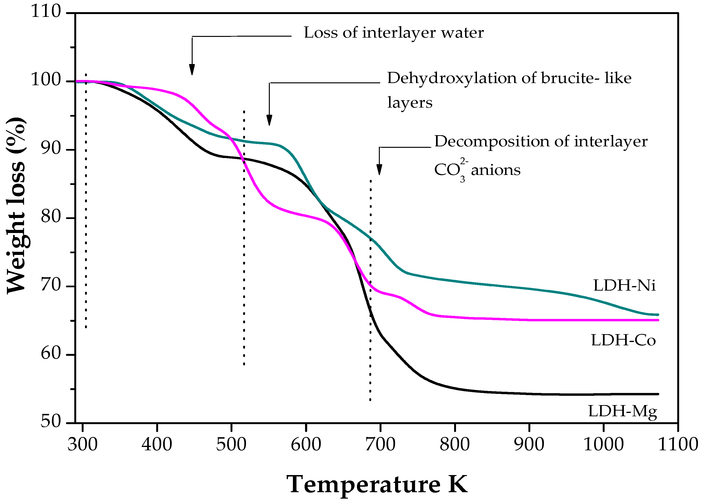 Catalysts 10 00070 g004 Catalysts 10 00070 g004