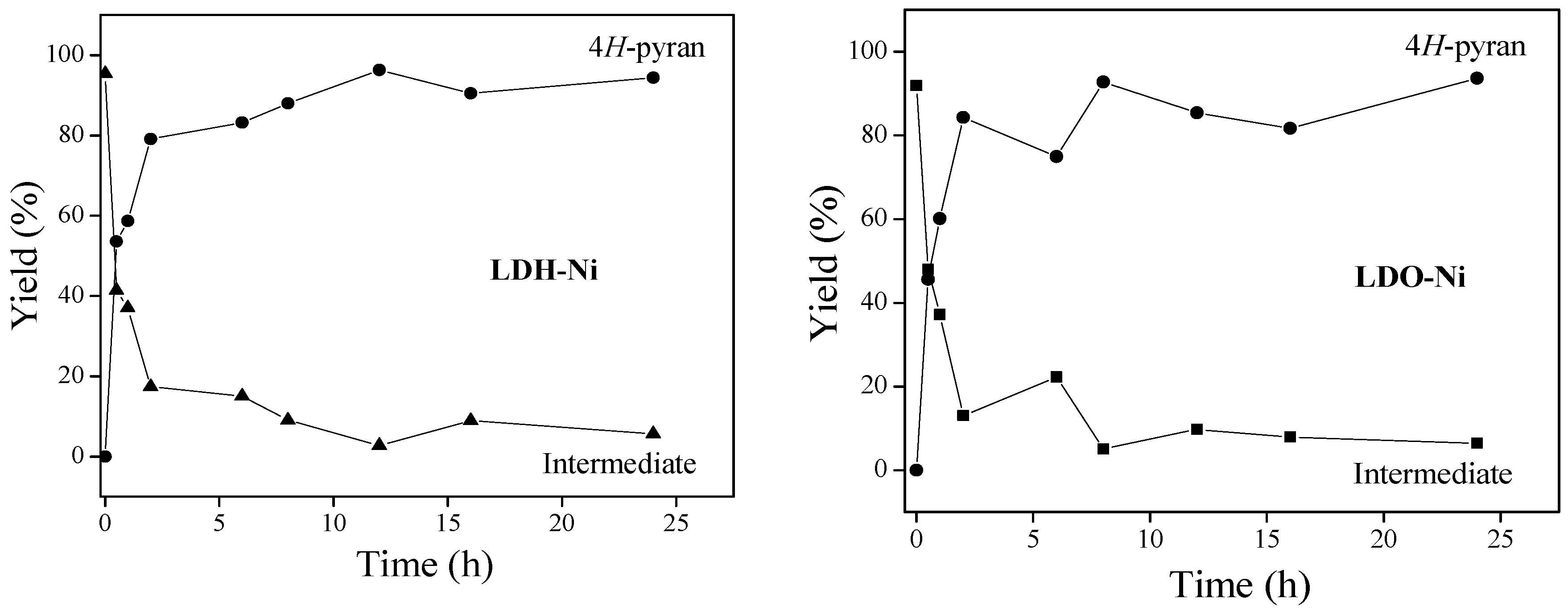 Catalysts 10 00070 g006 Catalysts 10 00070 g006