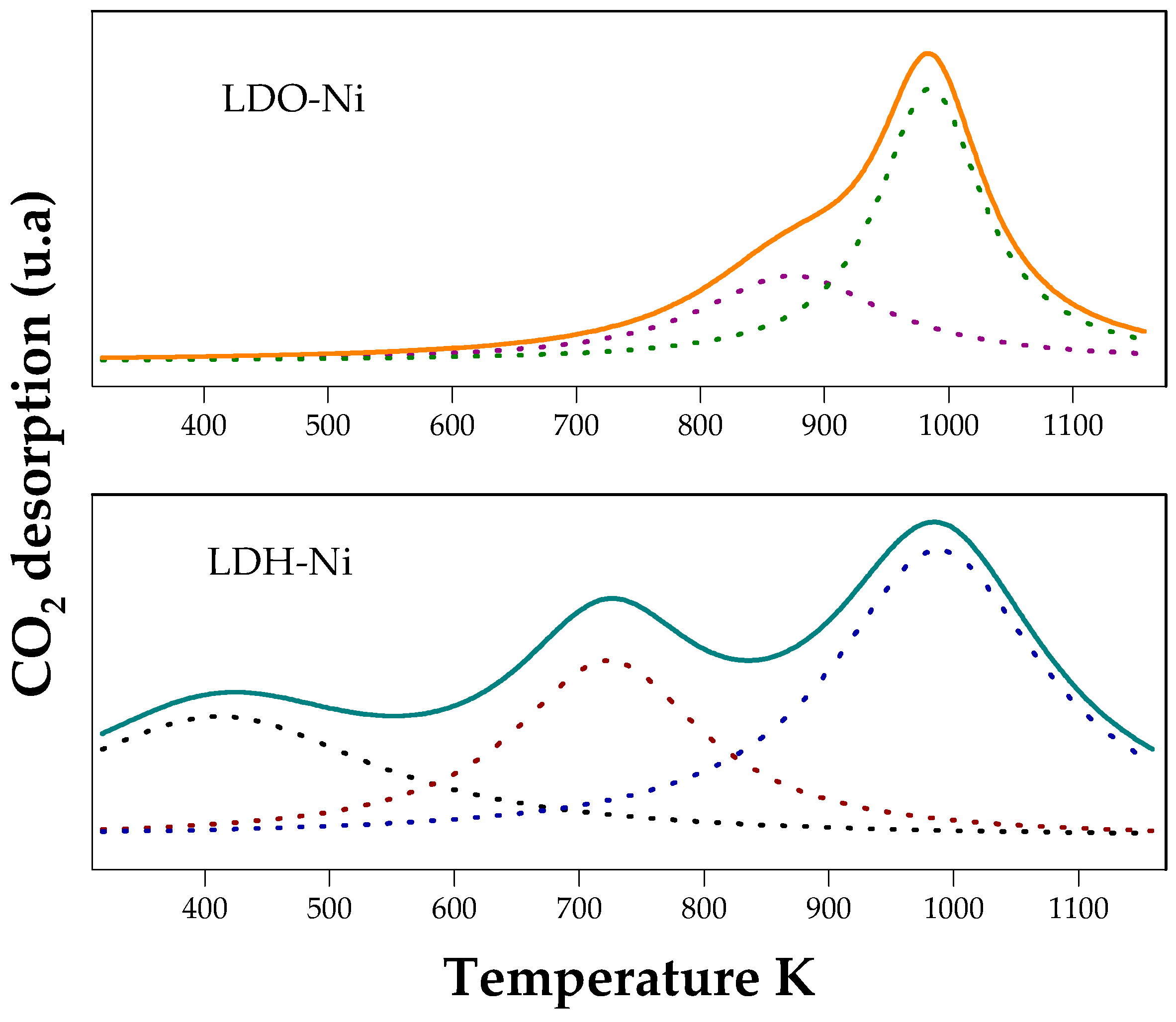 Catalysts 10 00070 g007 Catalysts 10 00070 g007