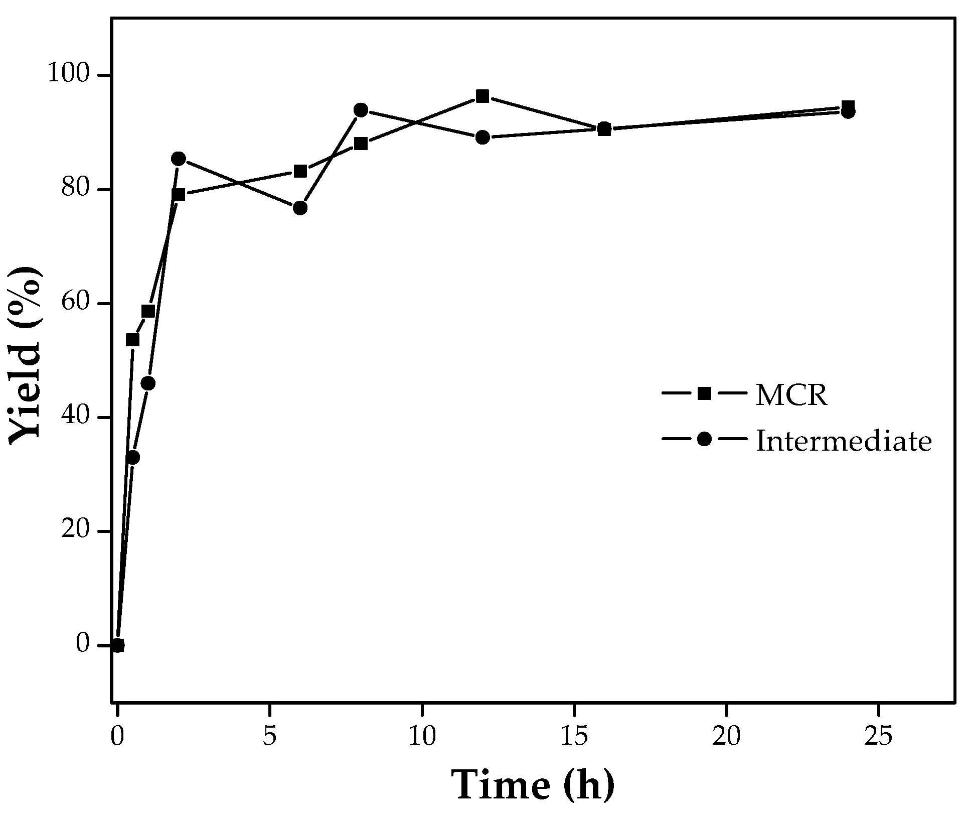 Catalysts 10 00070 g008 Catalysts 10 00070 g008