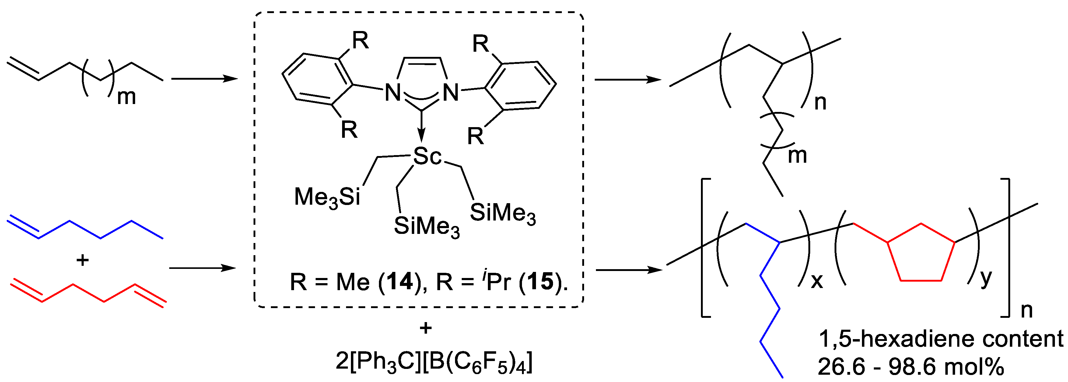 Catalysts 10 00071 g003