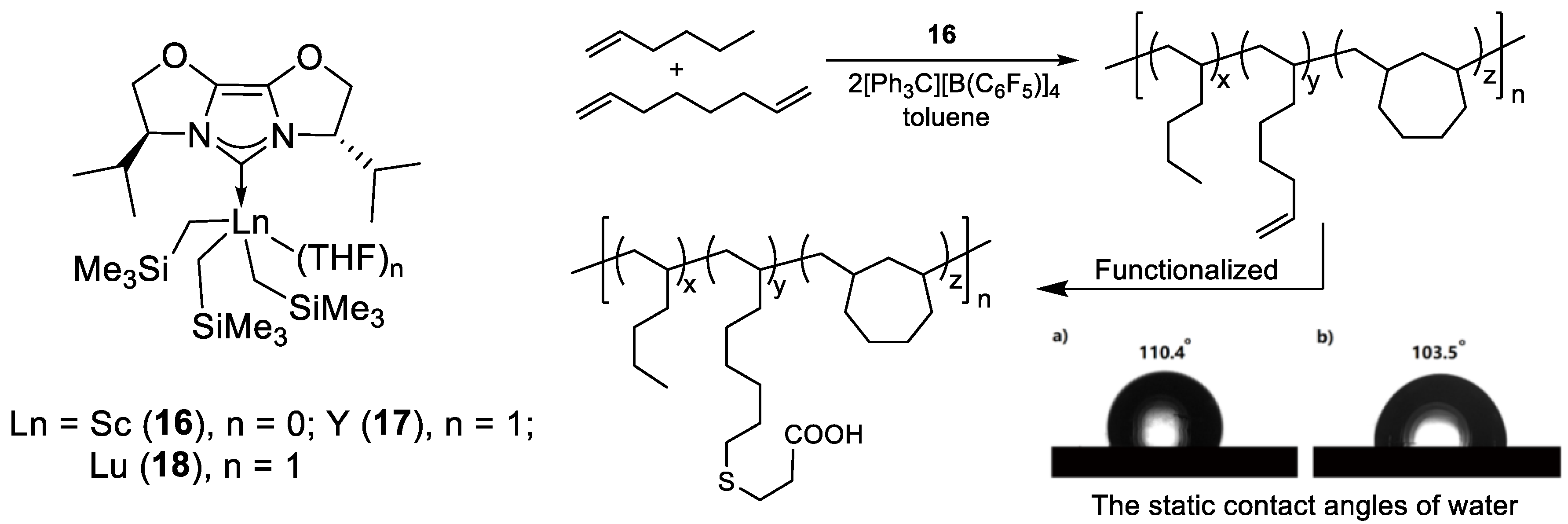 Catalysts 10 00071 g004