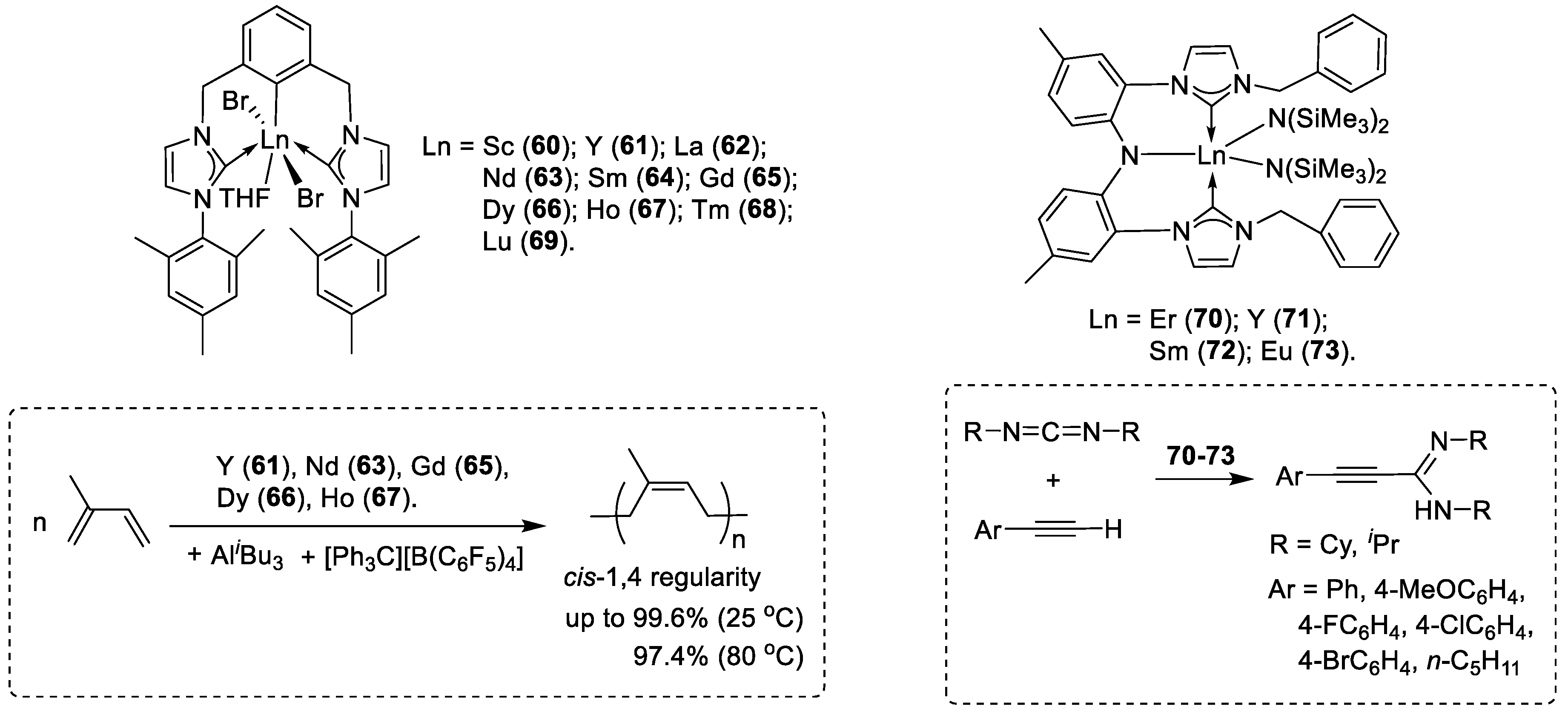 Catalysts 10 00071 g015