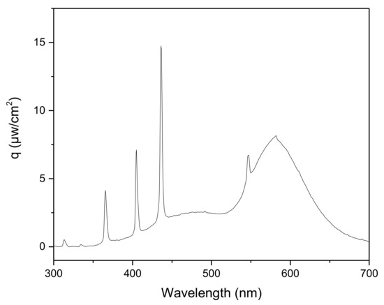Catalysts 10 00074 g0a3