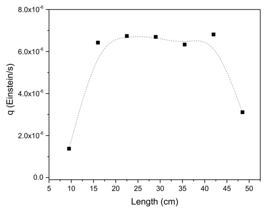 Catalysts 10 00074 g0a4