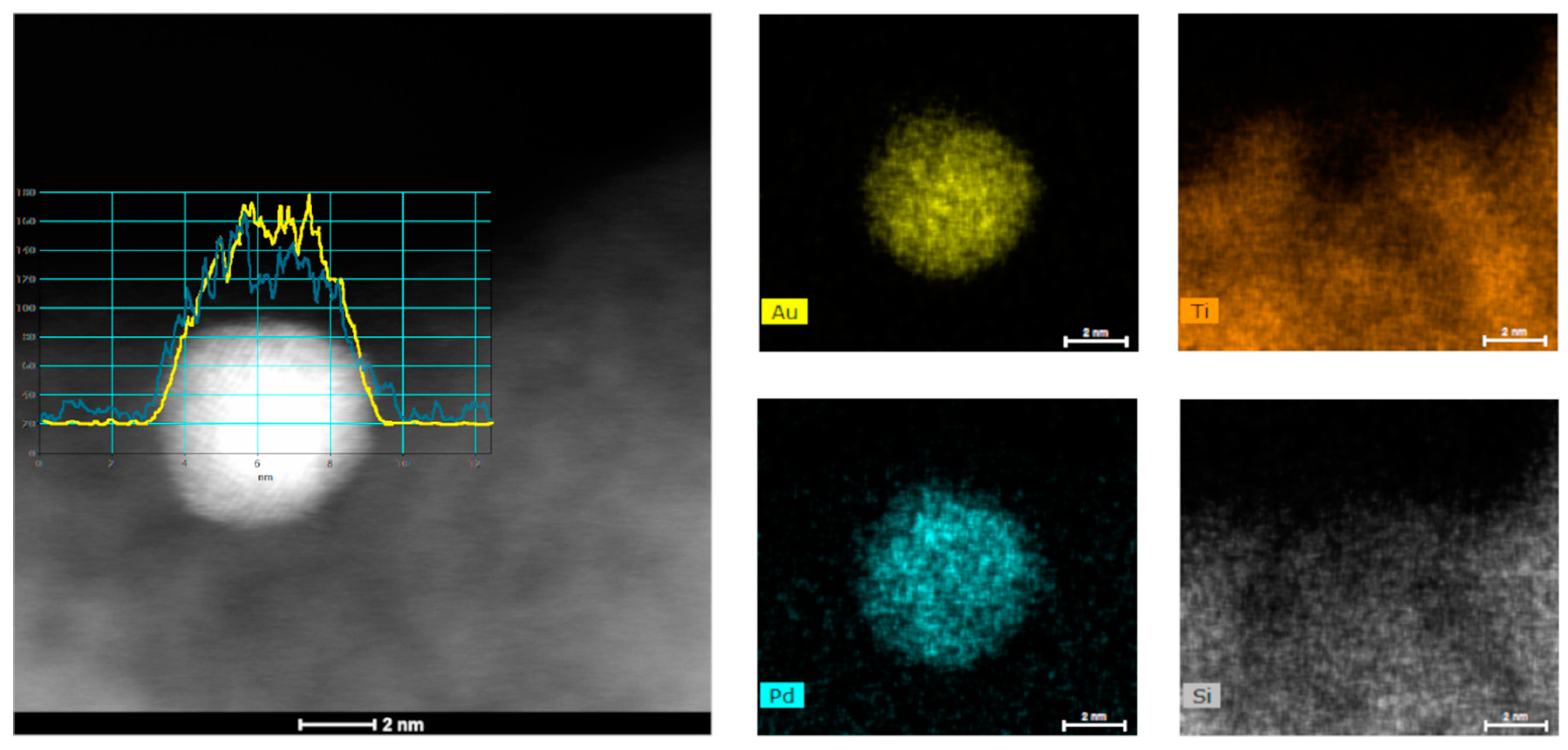 Catalysts 10 00075 g003 Catalysts 10 00075 g003