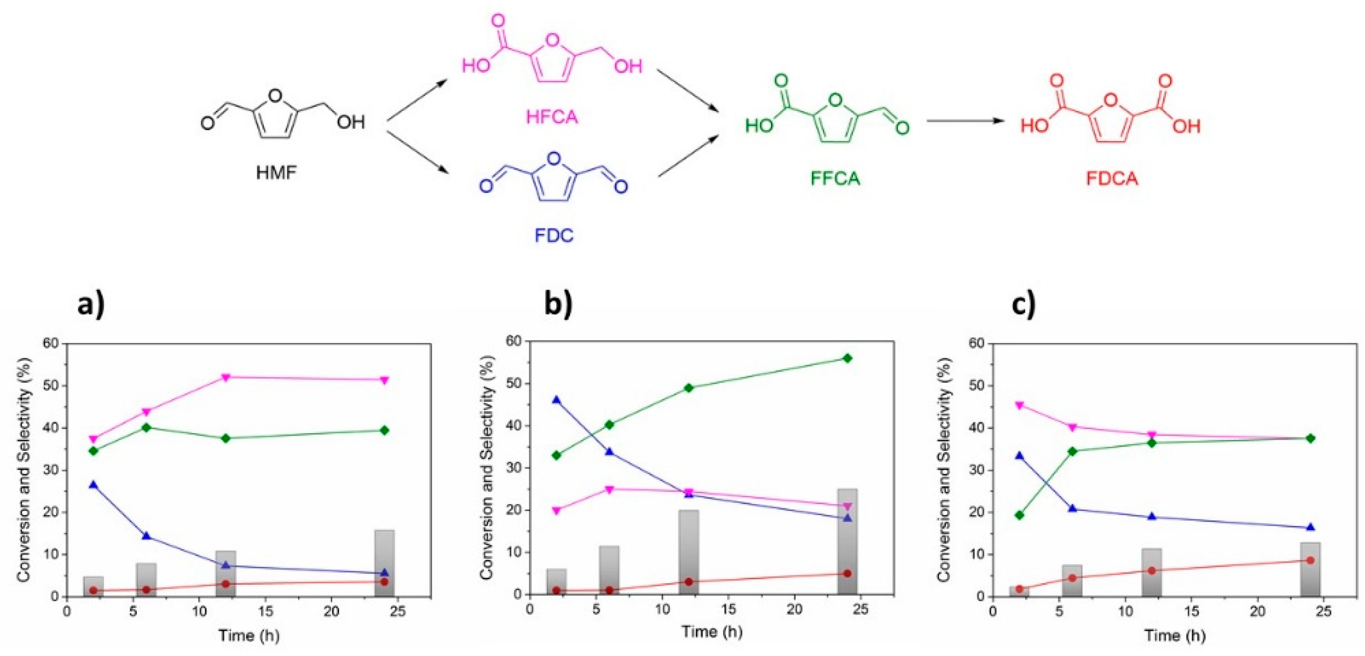 Catalysts 10 00075 g005 Catalysts 10 00075 g005