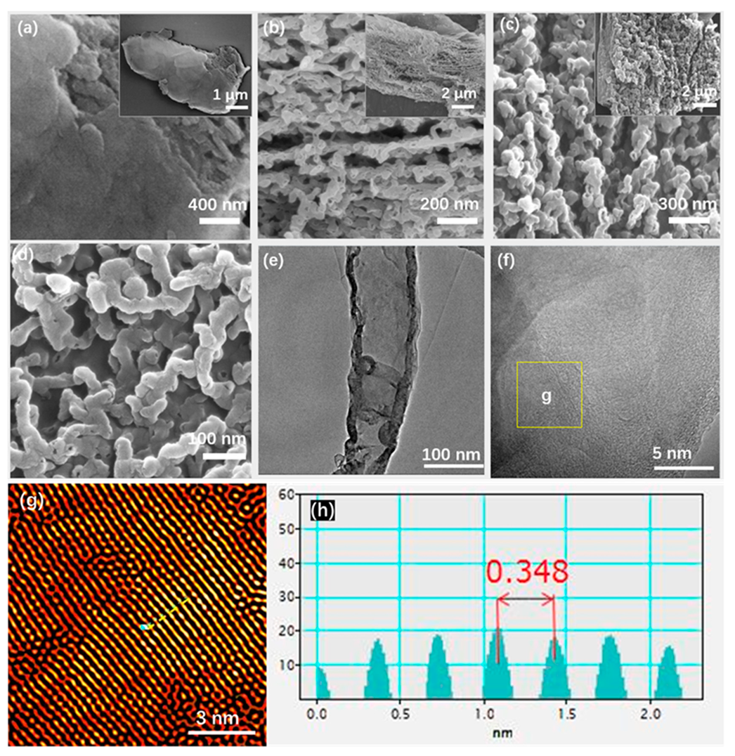 Catalysts 10 00077 g001