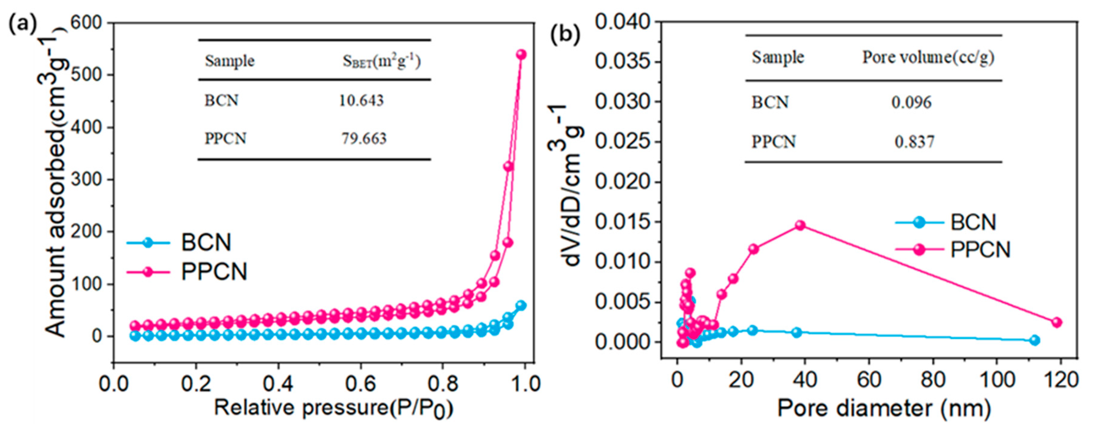 Catalysts 10 00077 g002