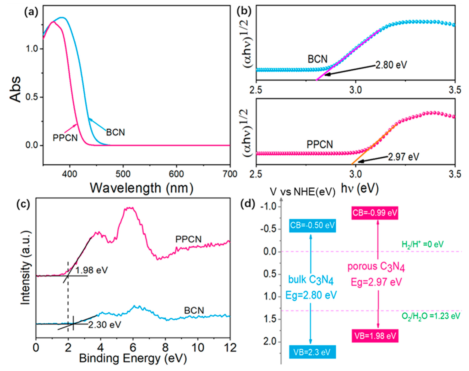 Catalysts 10 00077 g004