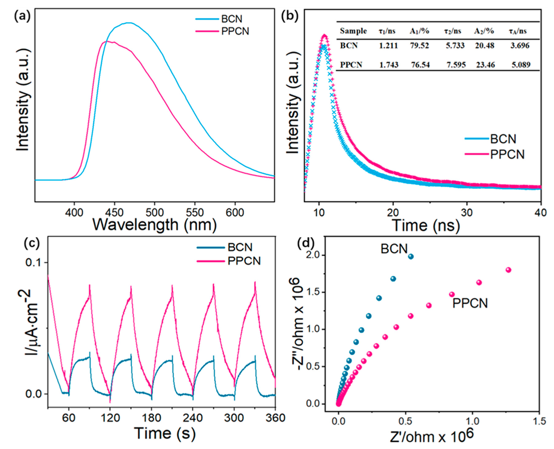 Catalysts 10 00077 g005