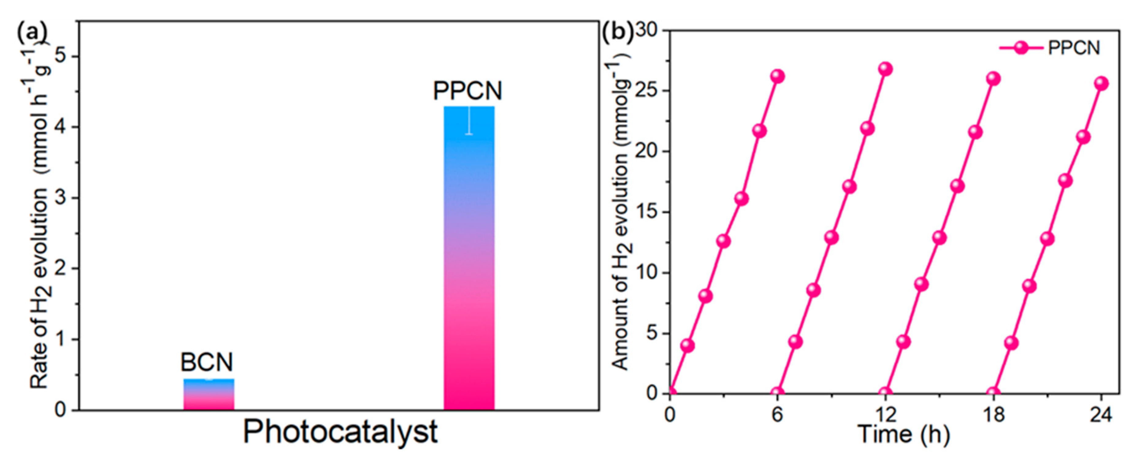 Catalysts 10 00077 g006