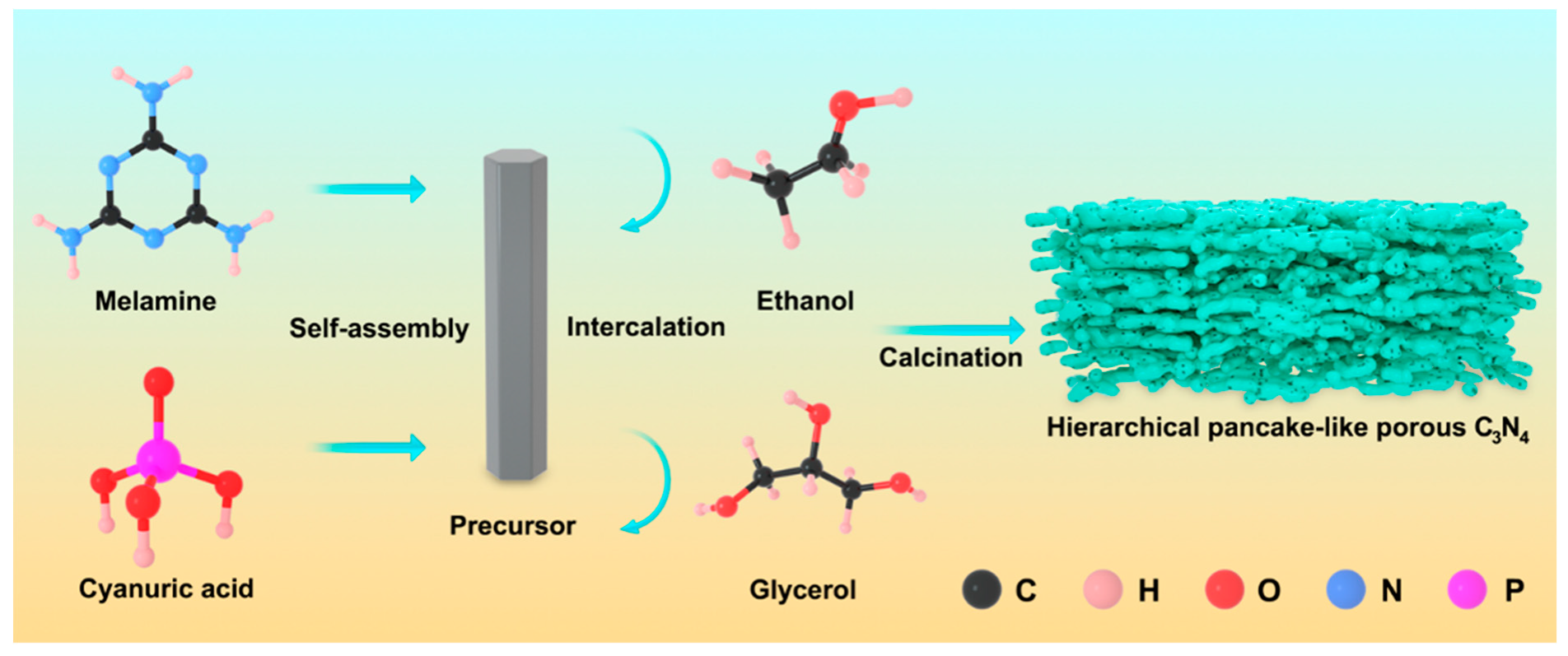Catalysts 10 00077 sch001