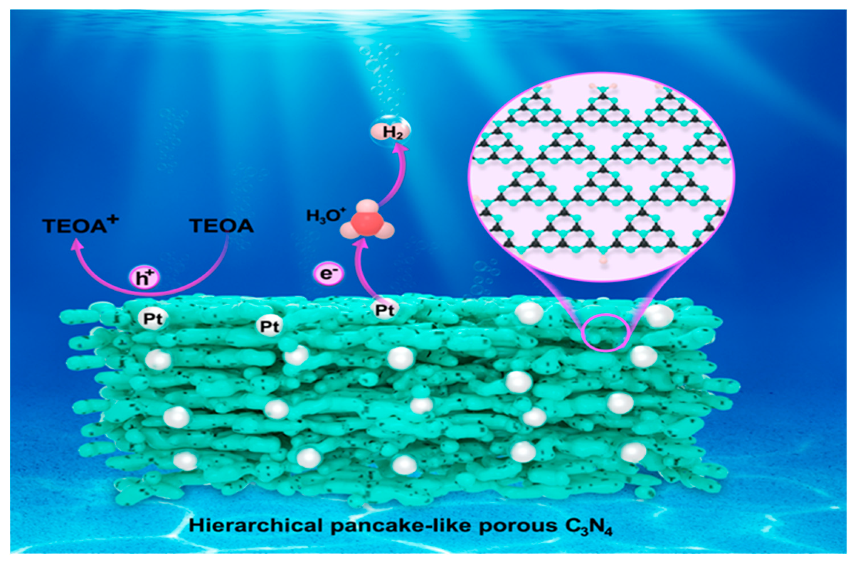 Catalysts 10 00077 sch002