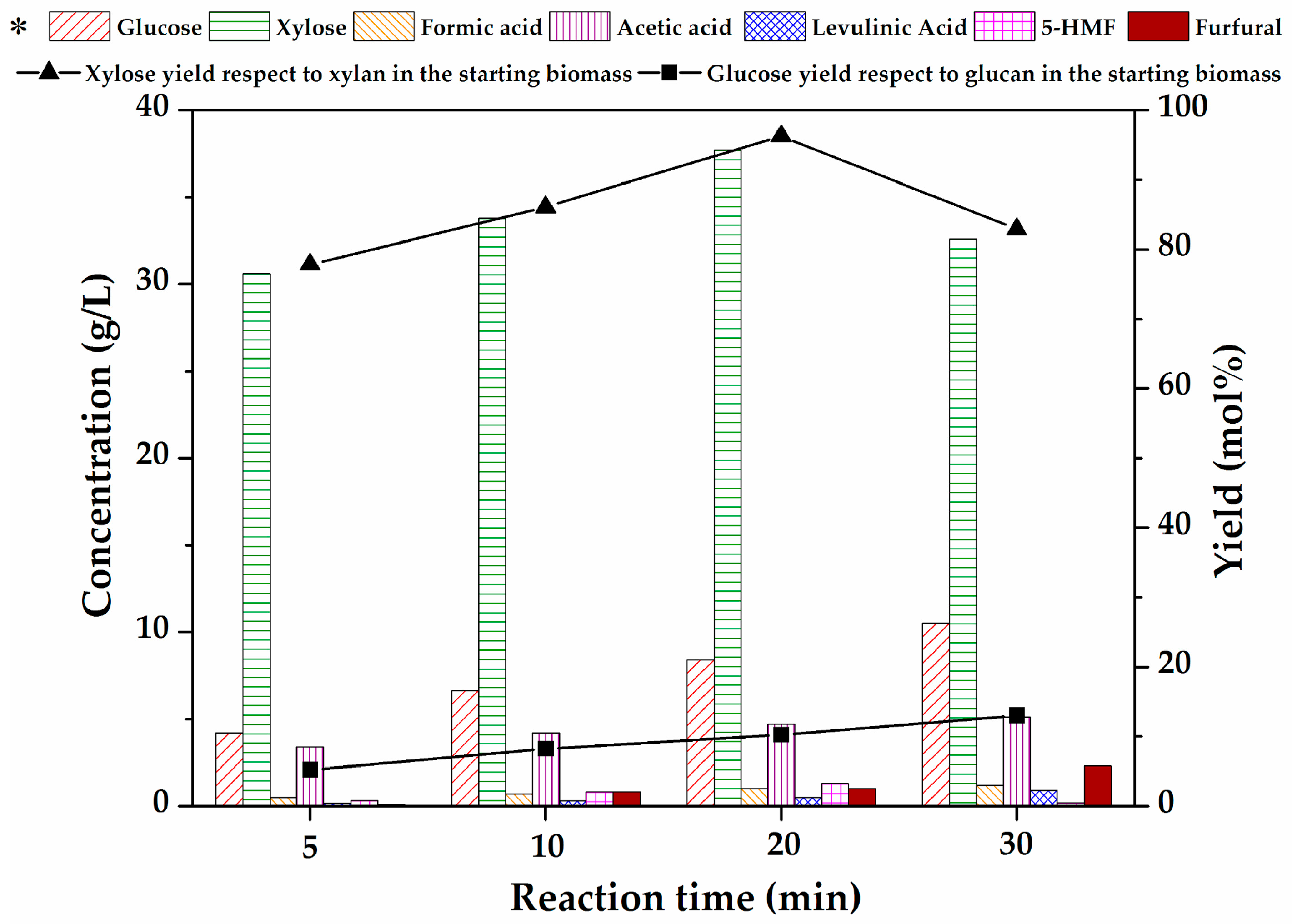Catalysts 10 00079 g003