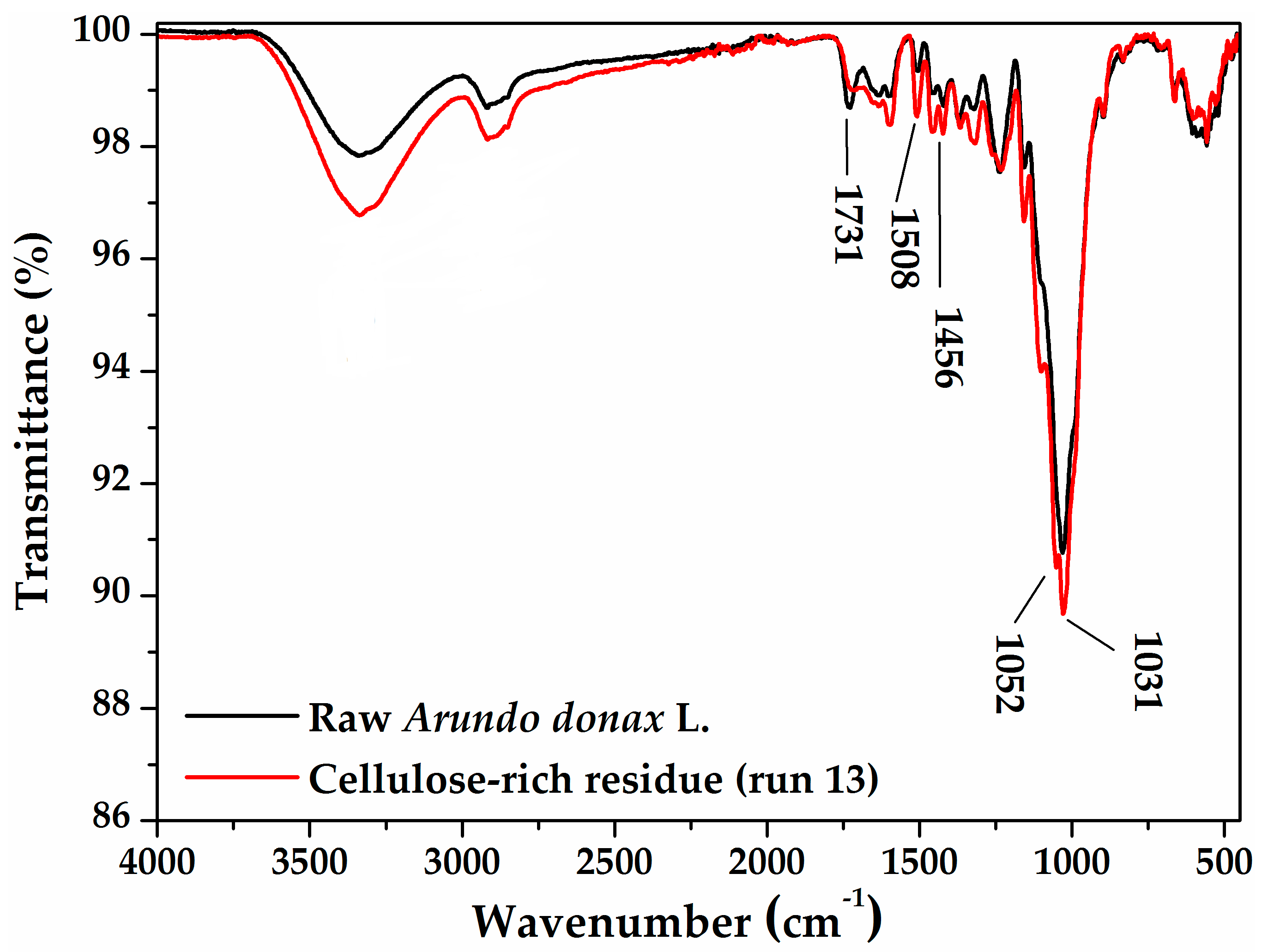 Catalysts 10 00079 g004
