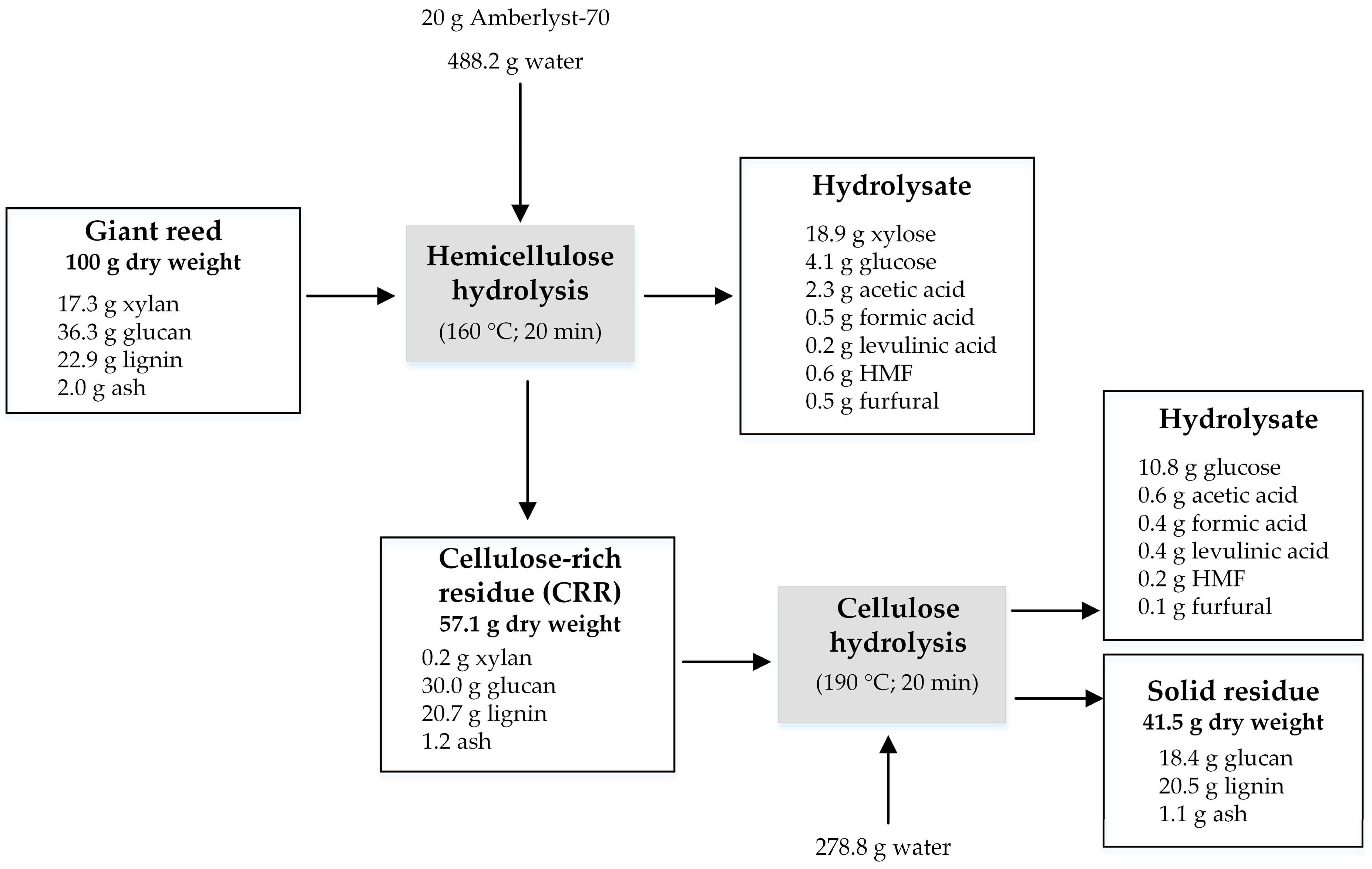 Catalysts 10 00079 g006