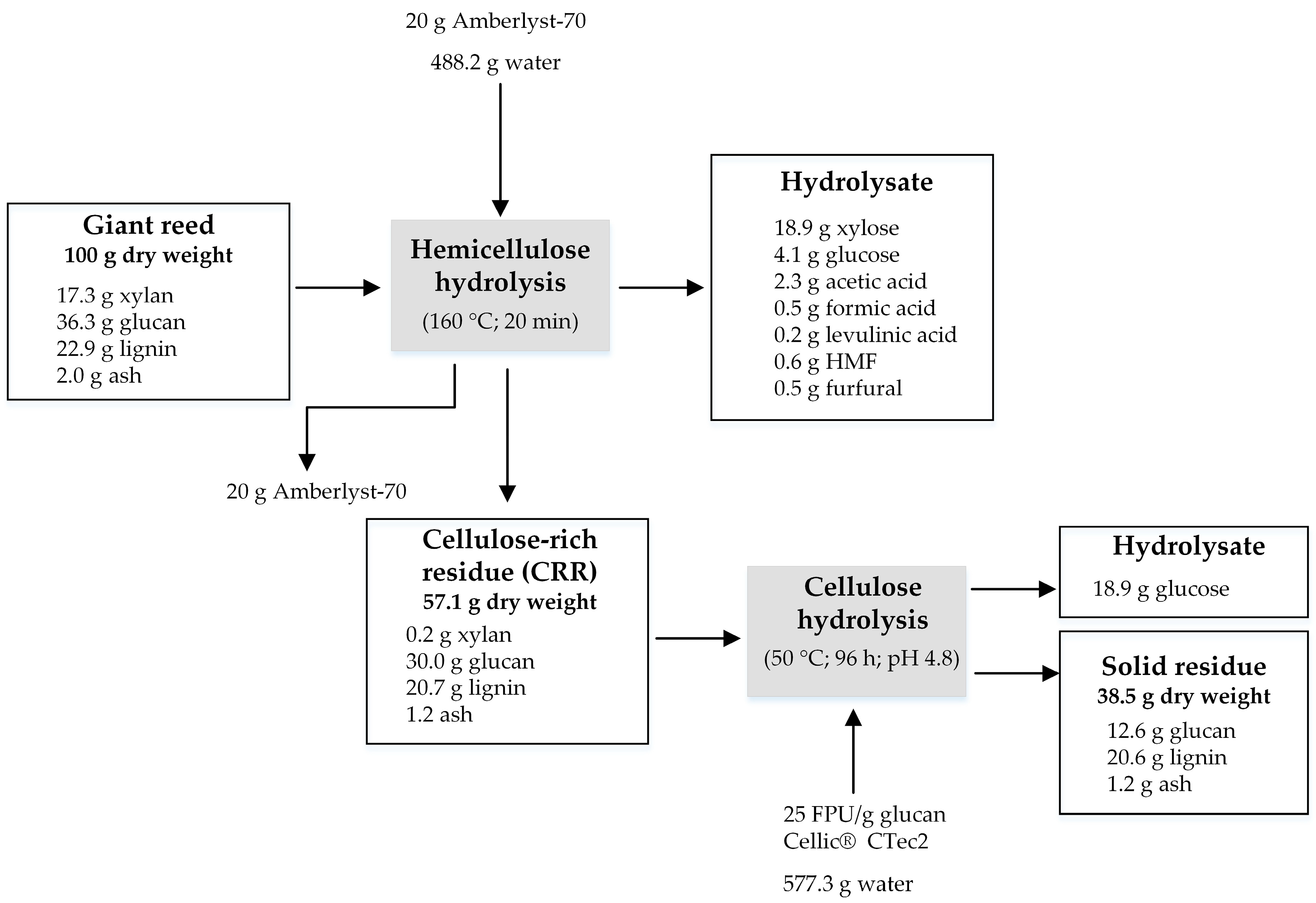 Catalysts 10 00079 g008