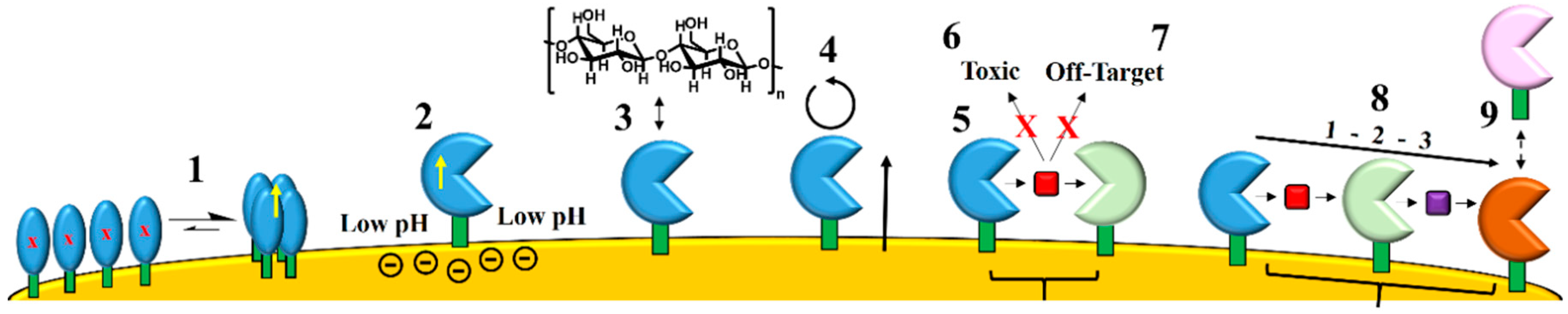 Catalysts 10 00083 g001 Catalysts 10 00083 g001