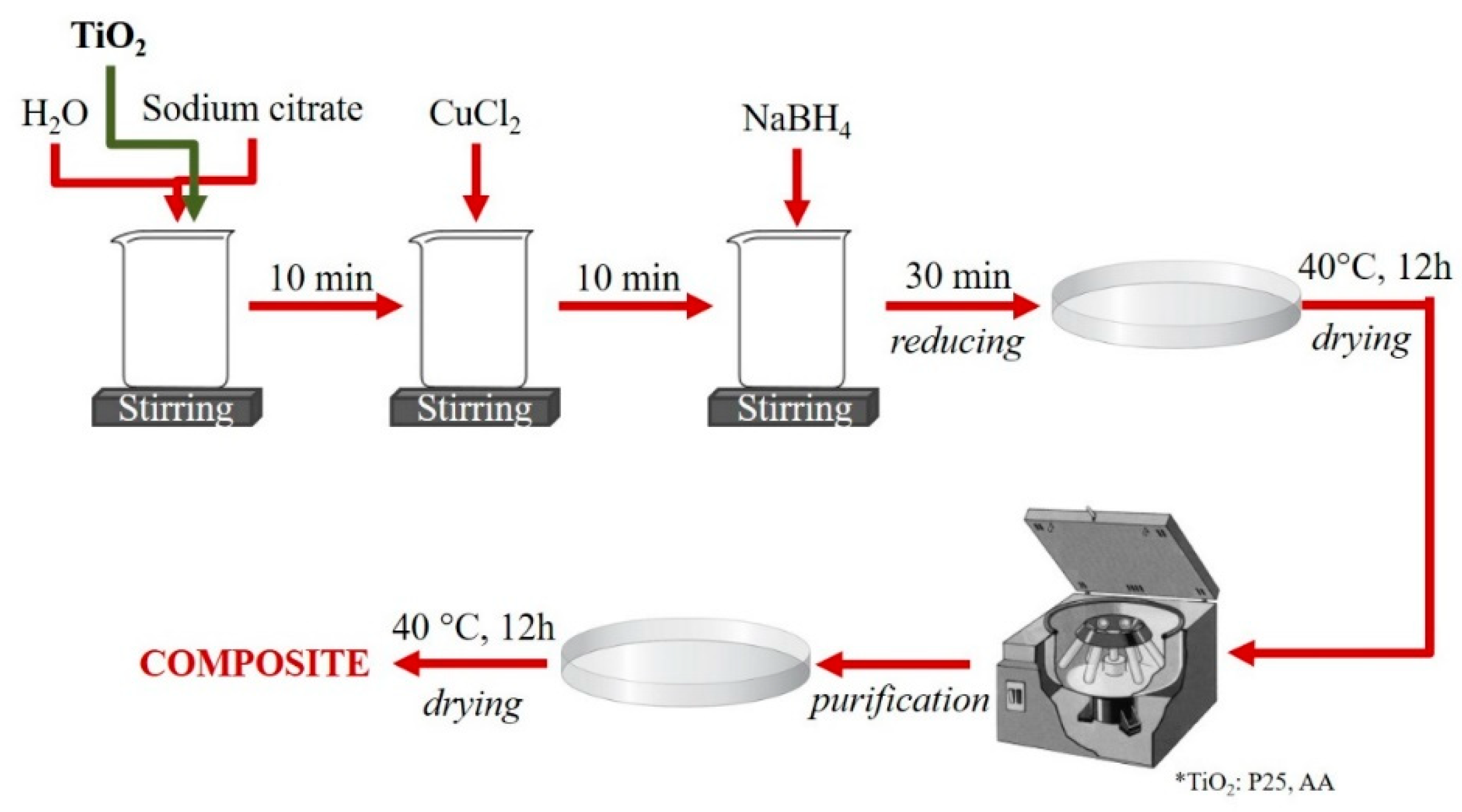 Catalysts 10 00085 g001 Catalysts 10 00085 g001