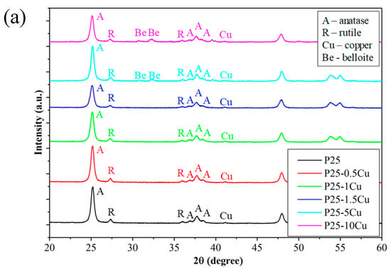 Catalysts 10 00085 g002a Catalysts 10 00085 g002a