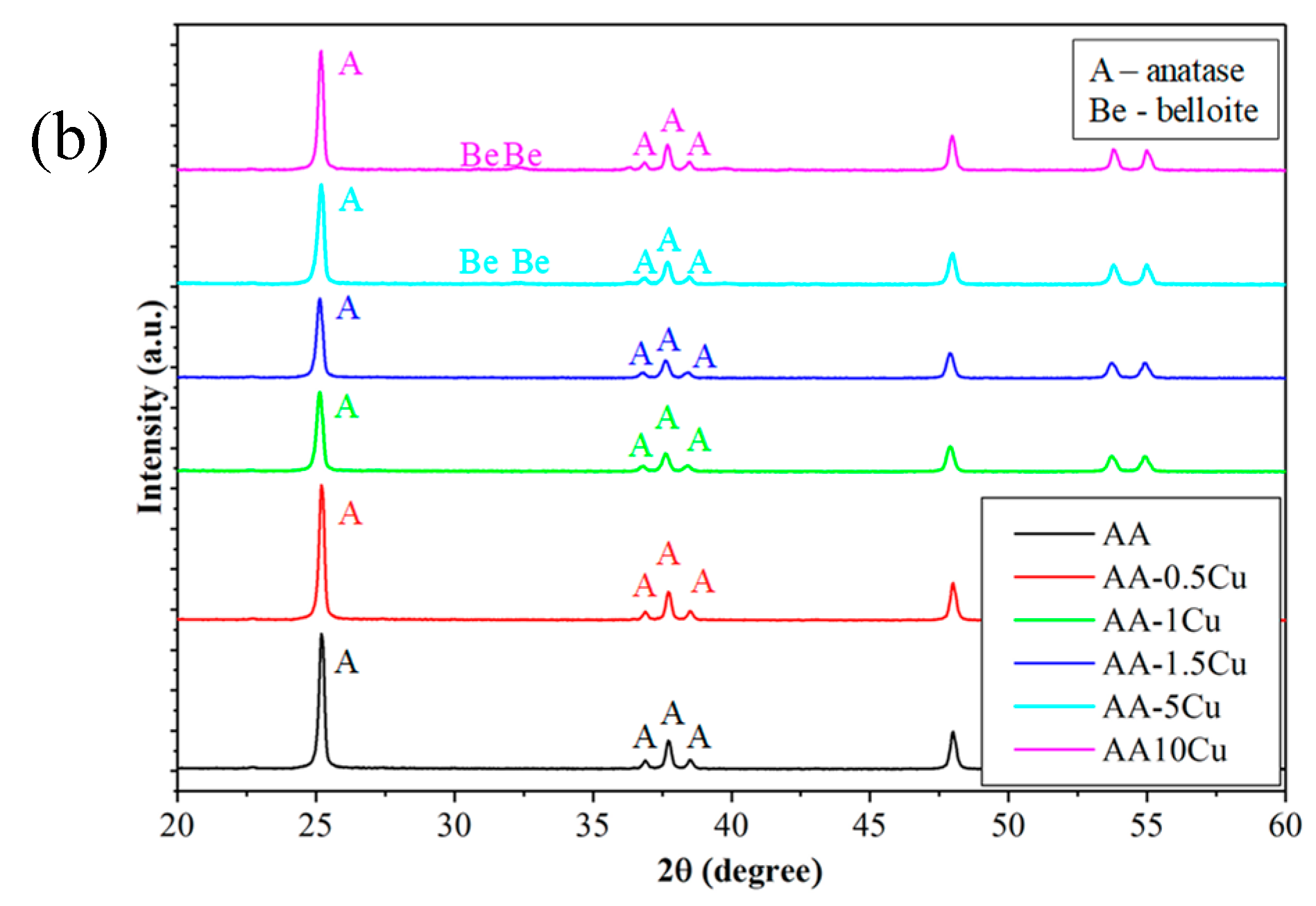Catalysts 10 00085 g002b Catalysts 10 00085 g002b