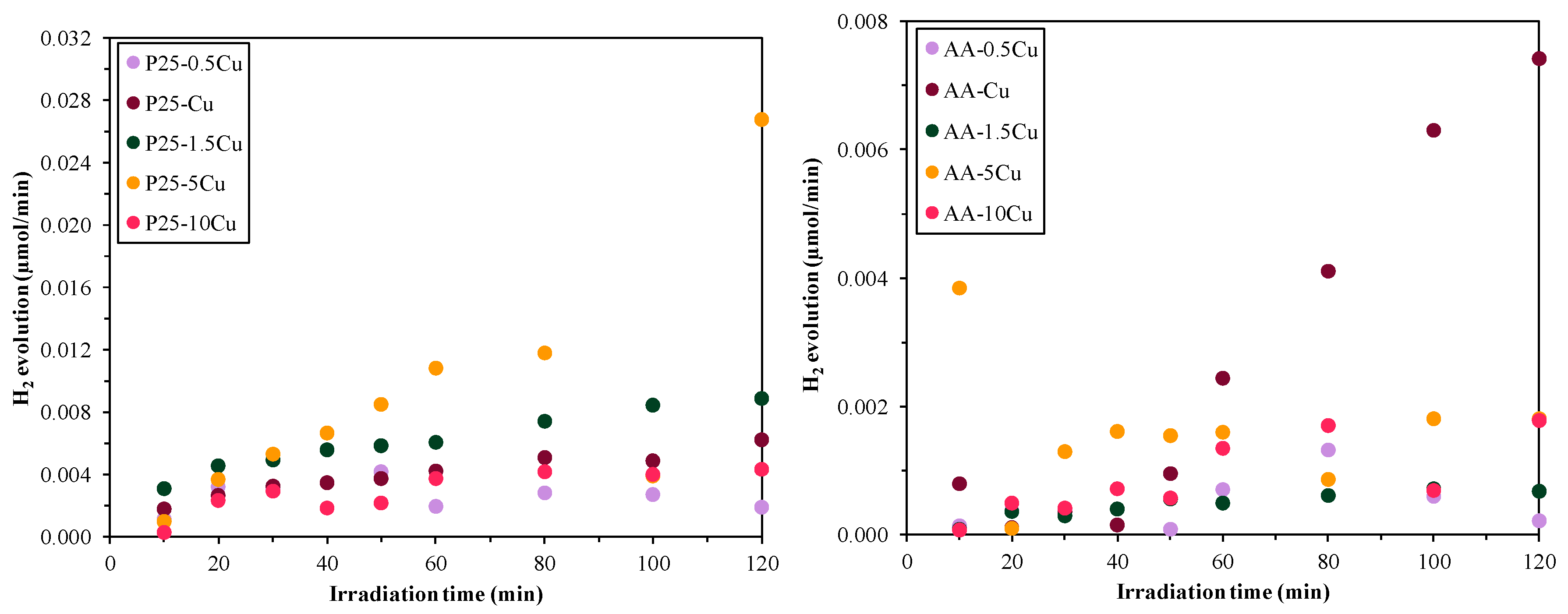 Catalysts 10 00085 g009 Catalysts 10 00085 g009