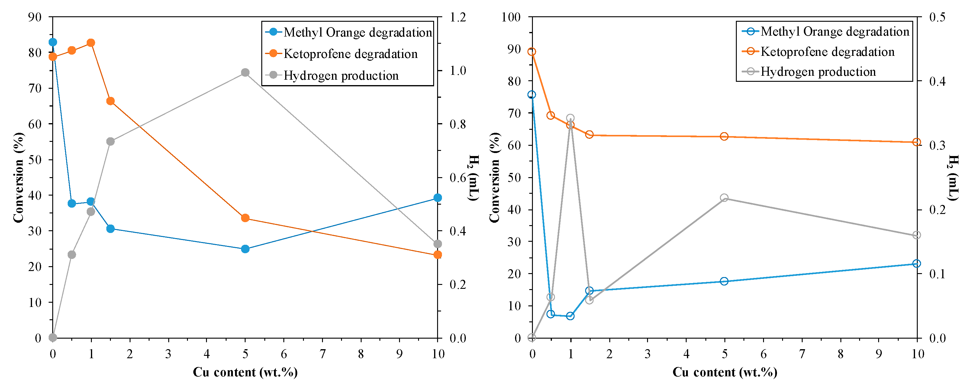 Catalysts 10 00085 g011 Catalysts 10 00085 g011