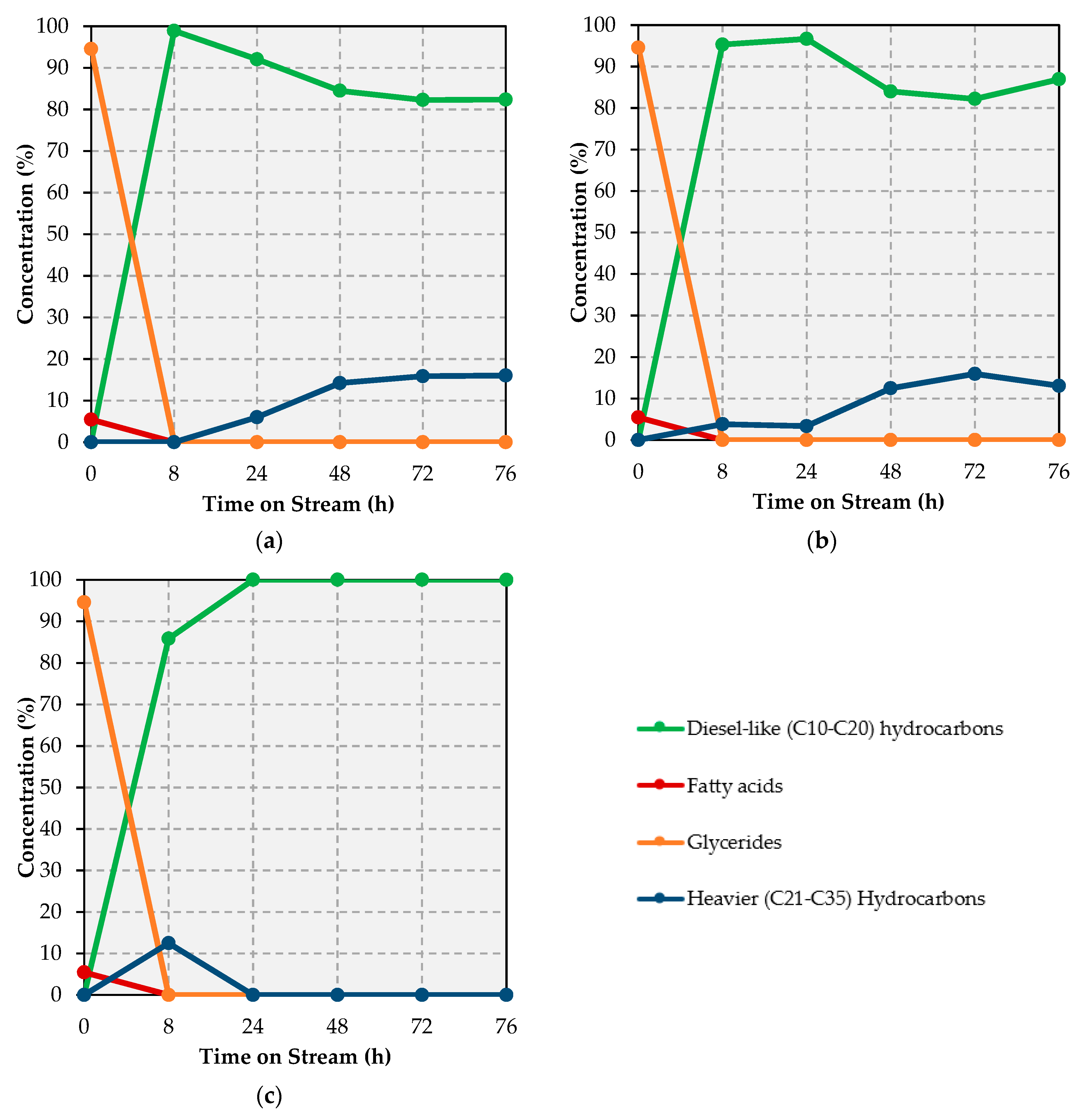 Catalysts 10 00091 g001