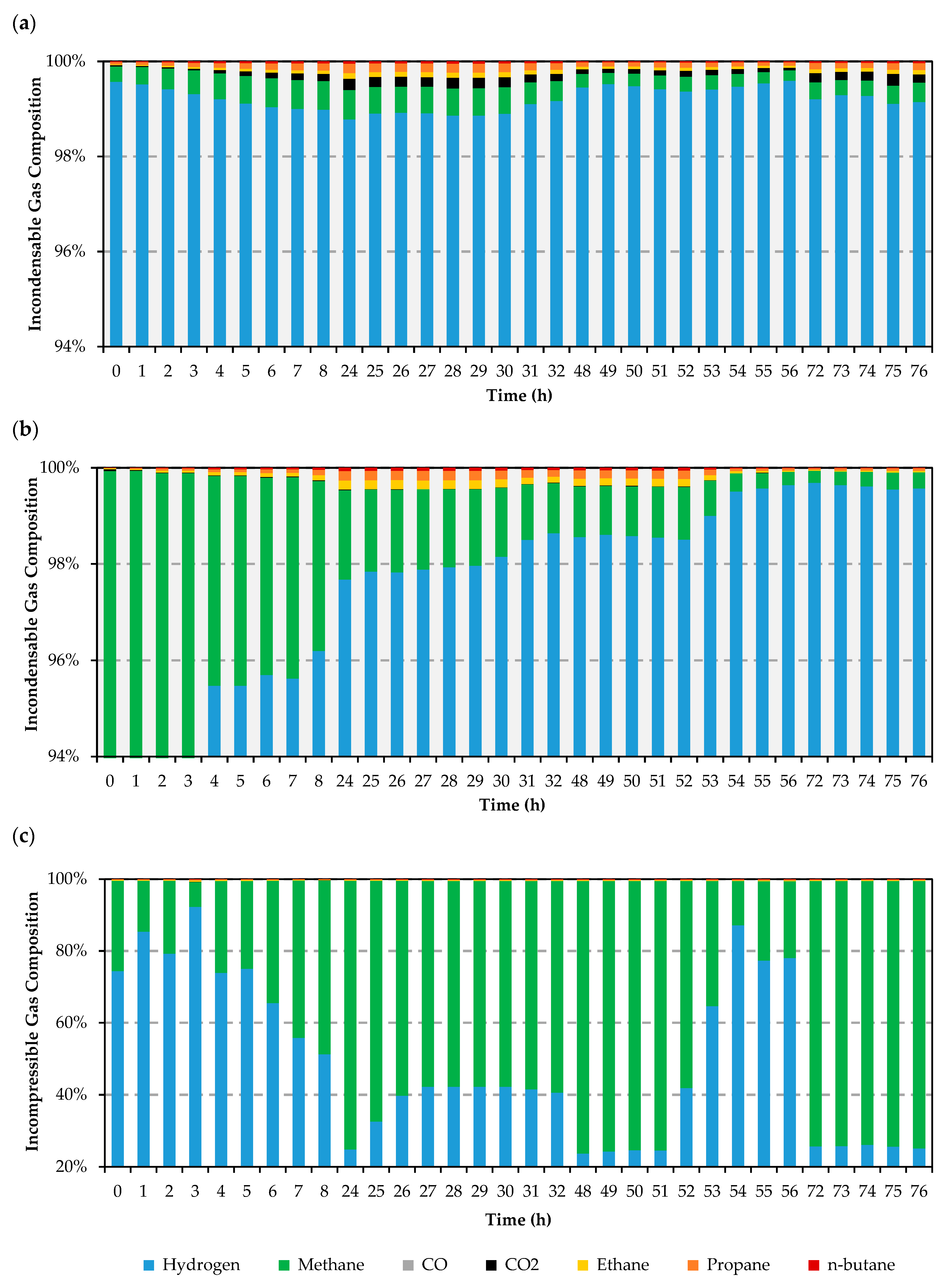 Catalysts 10 00091 g002