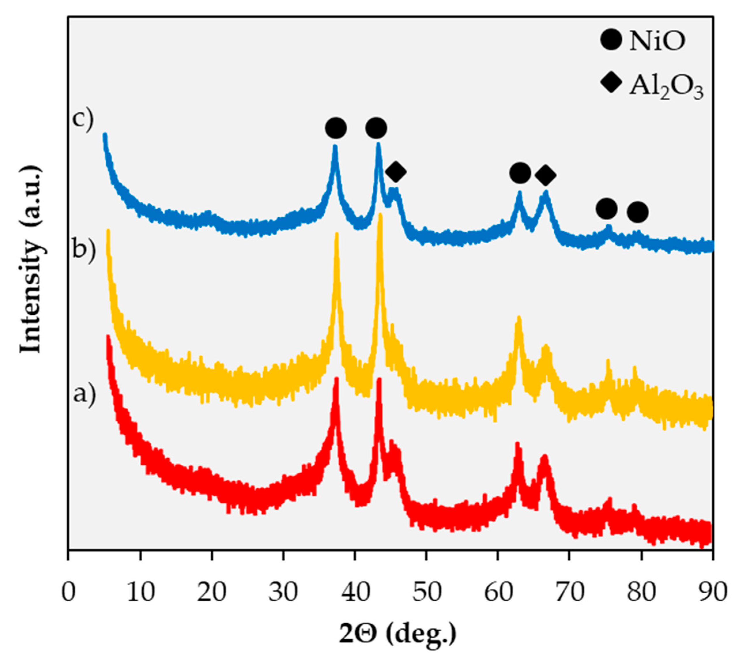 Catalysts 10 00091 g003