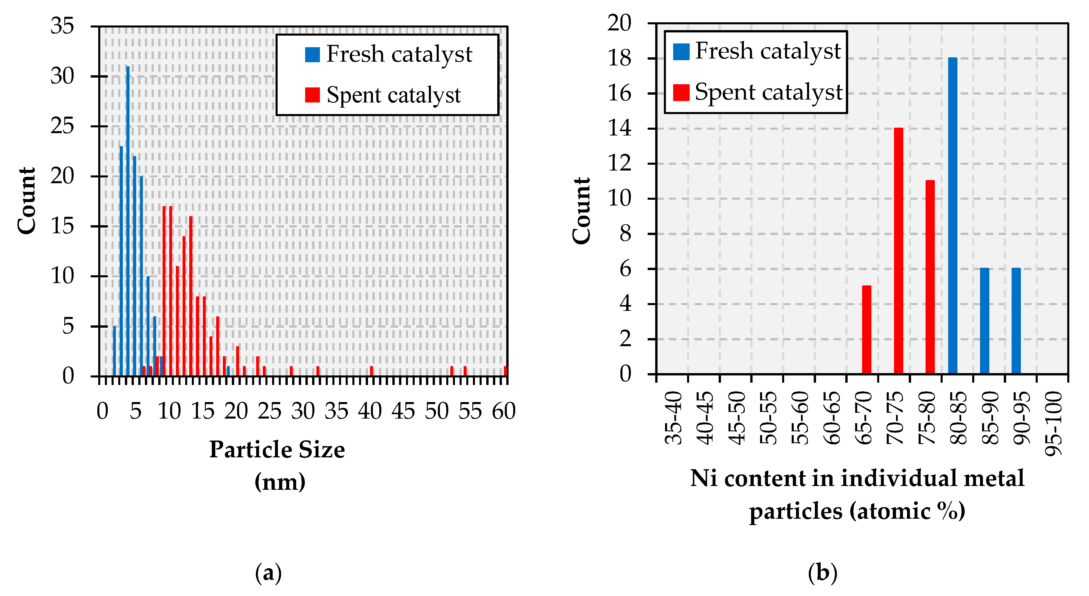 Catalysts 10 00091 g006