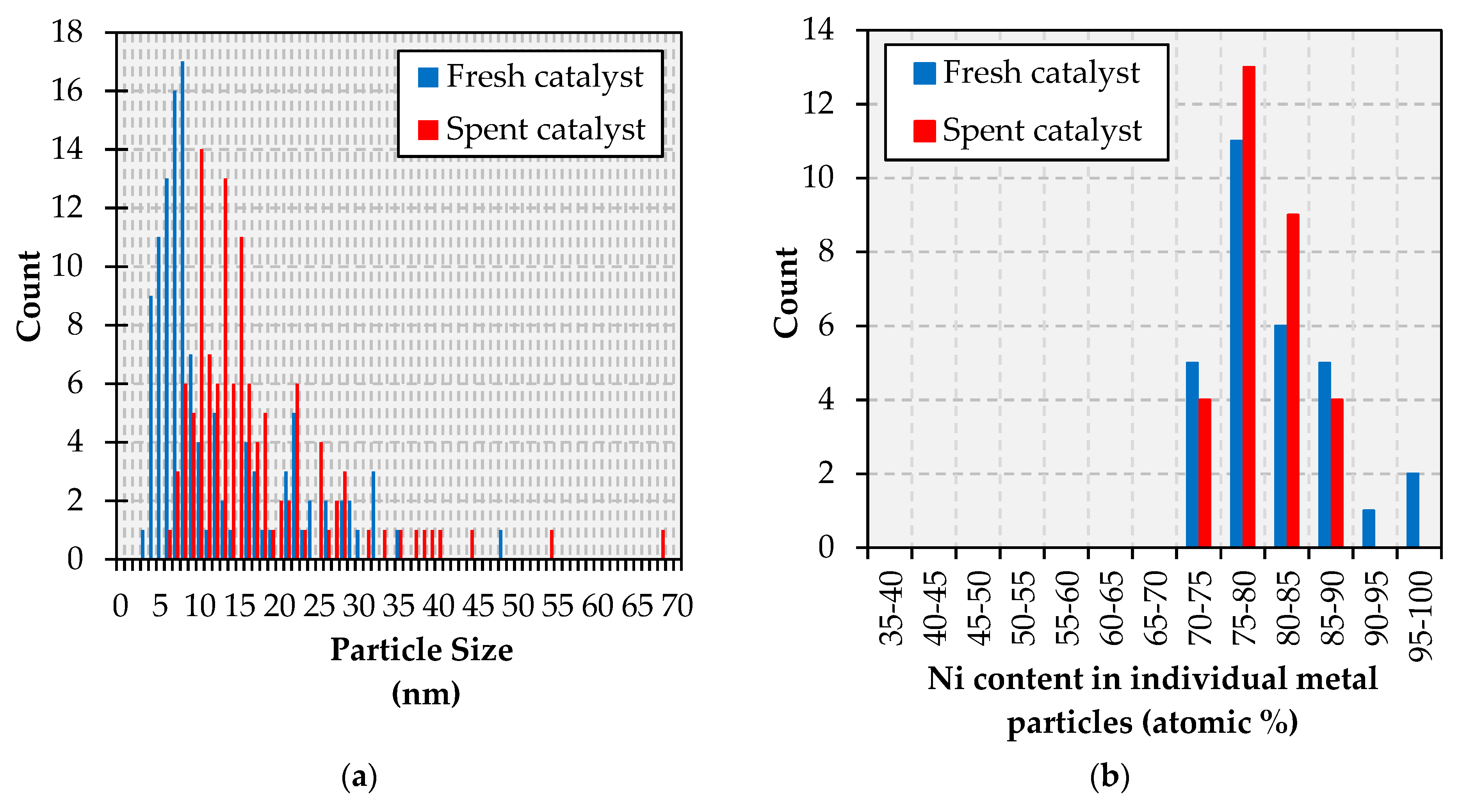 Catalysts 10 00091 g007