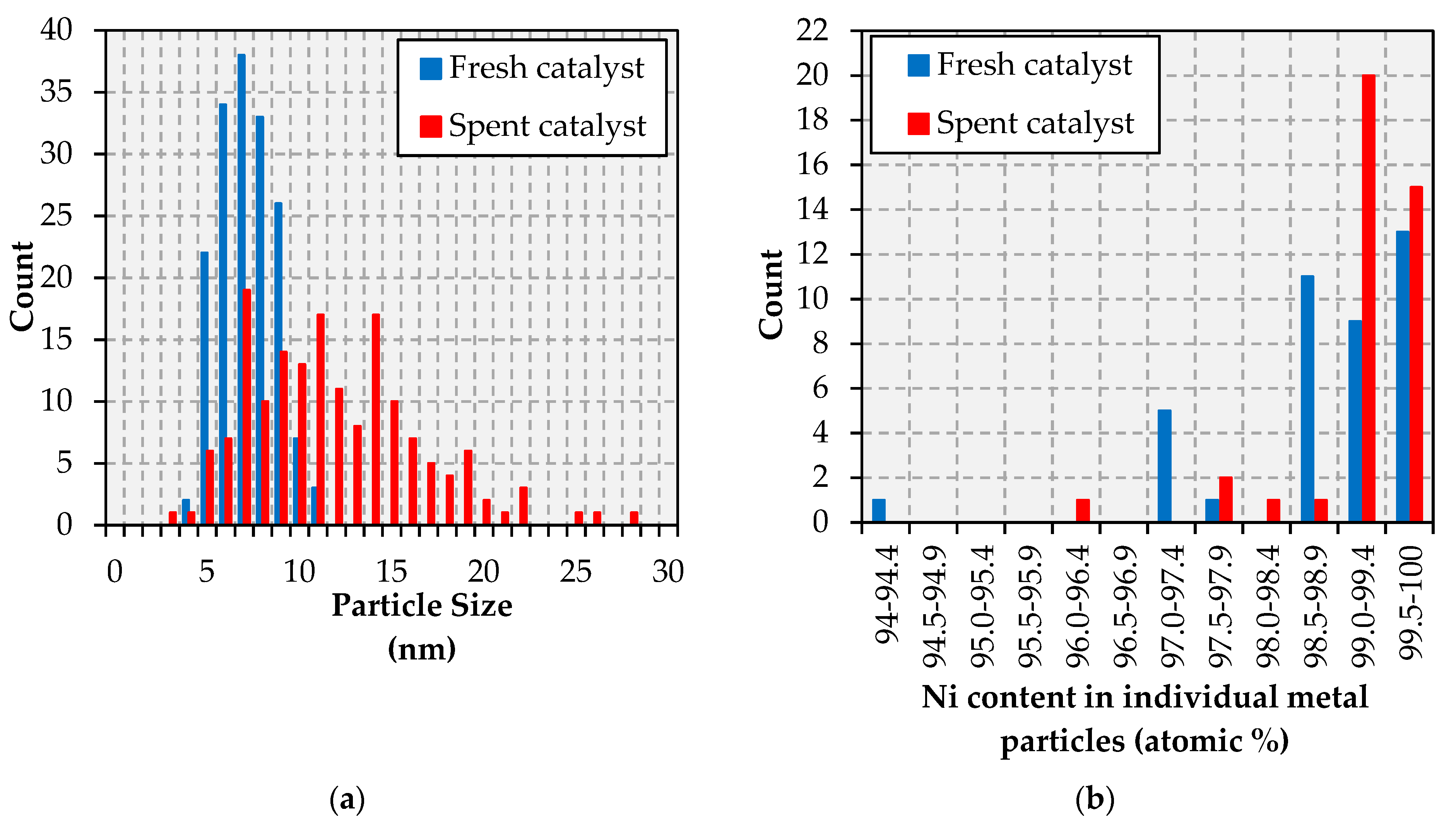 Catalysts 10 00091 g008