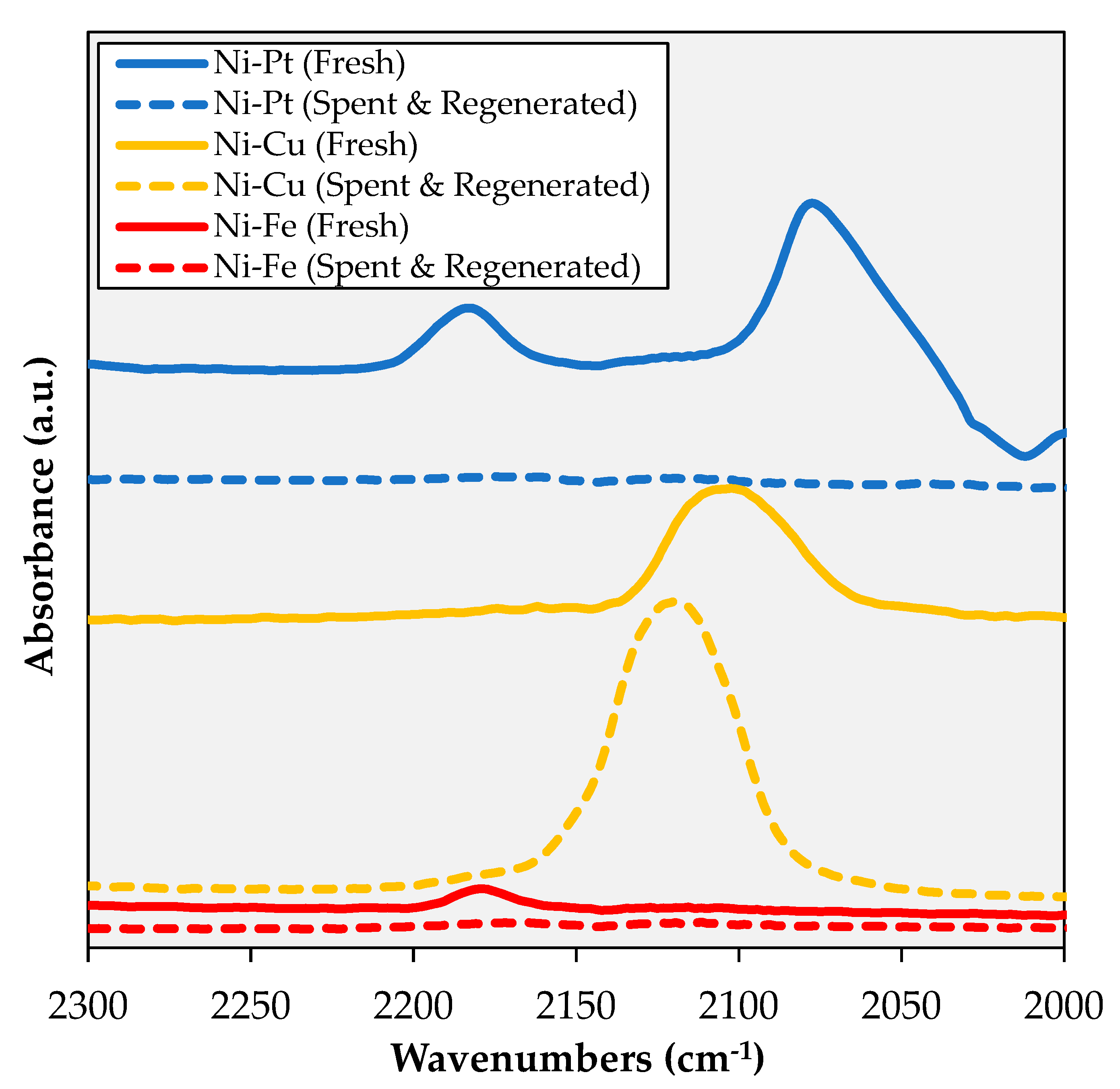 Catalysts 10 00091 g009