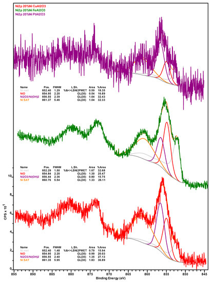 Catalysts 10 00091 g0a1