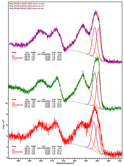 Catalysts 10 00091 g0a2
