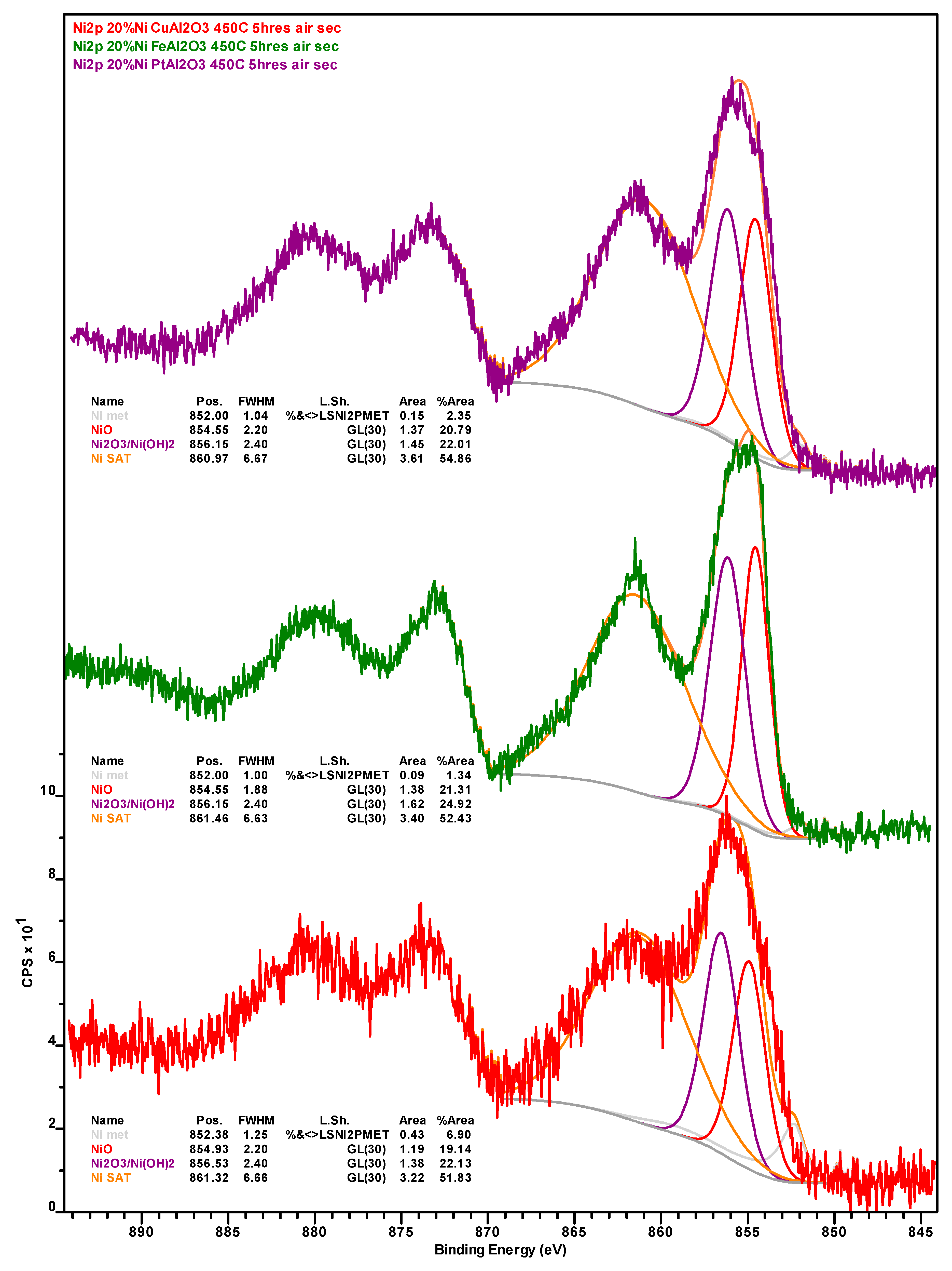 Catalysts 10 00091 g0a2