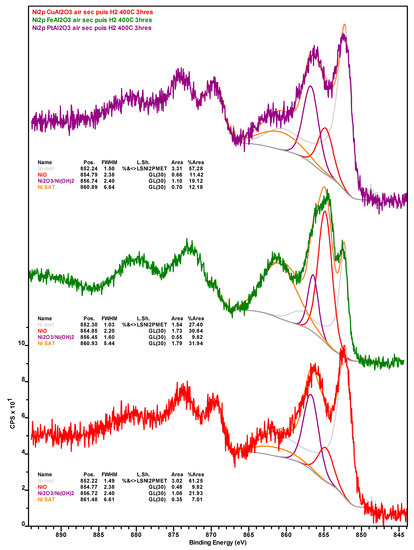 Catalysts 10 00091 g0a3