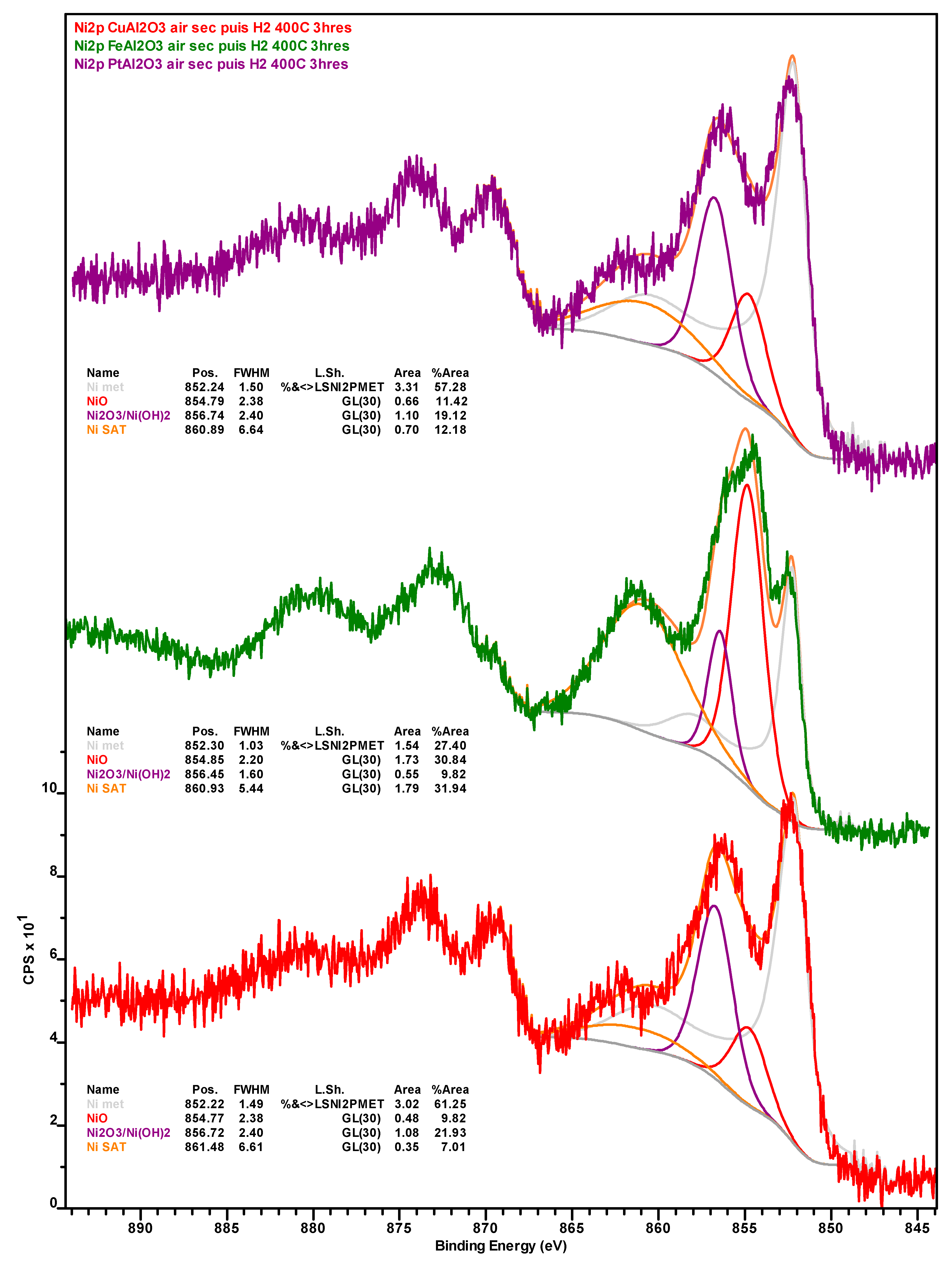 Catalysts 10 00091 g0a3