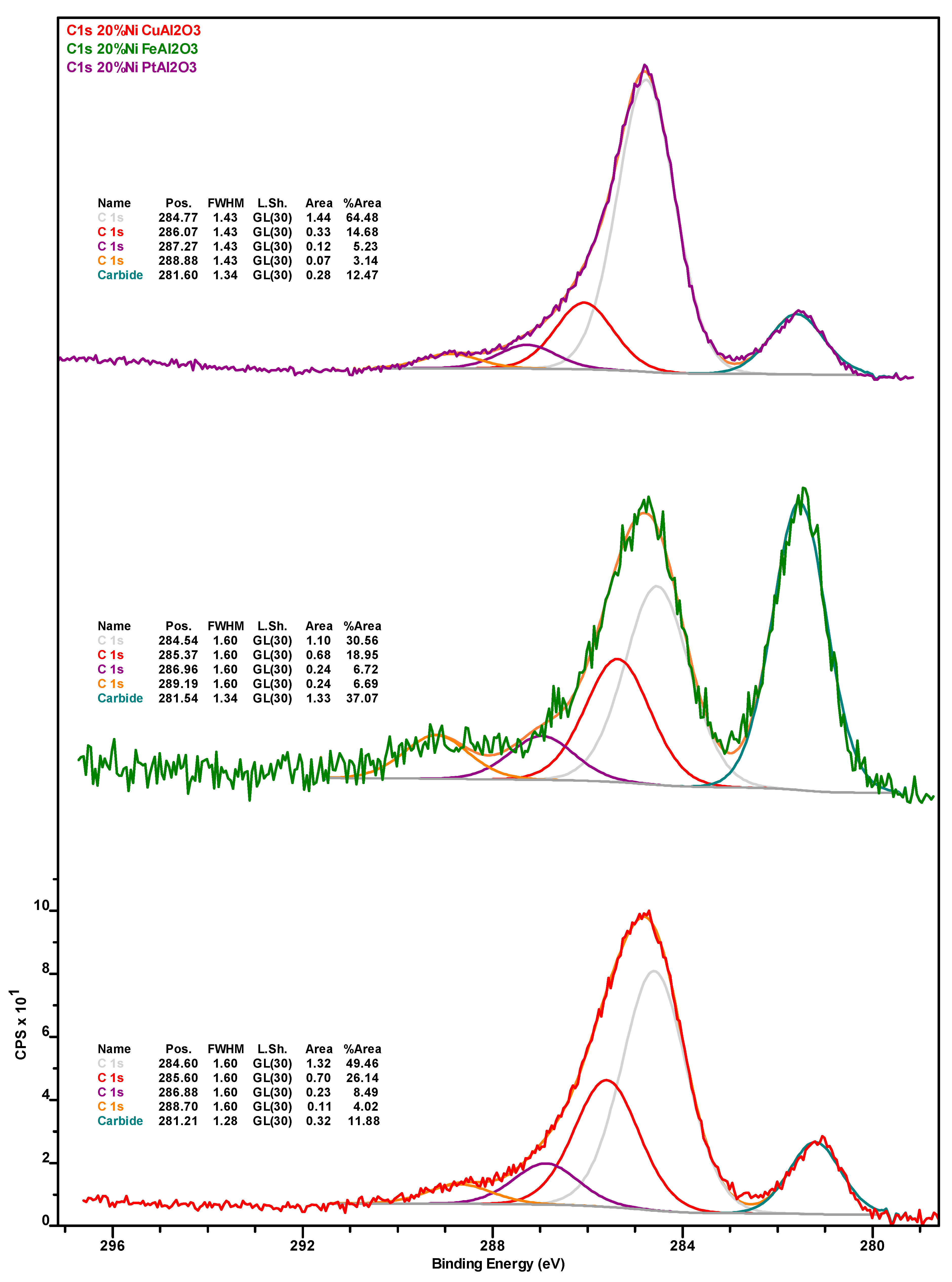 Catalysts 10 00091 g0a4