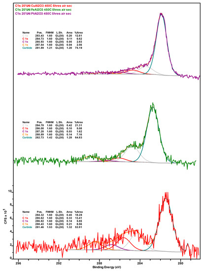 Catalysts 10 00091 g0a5