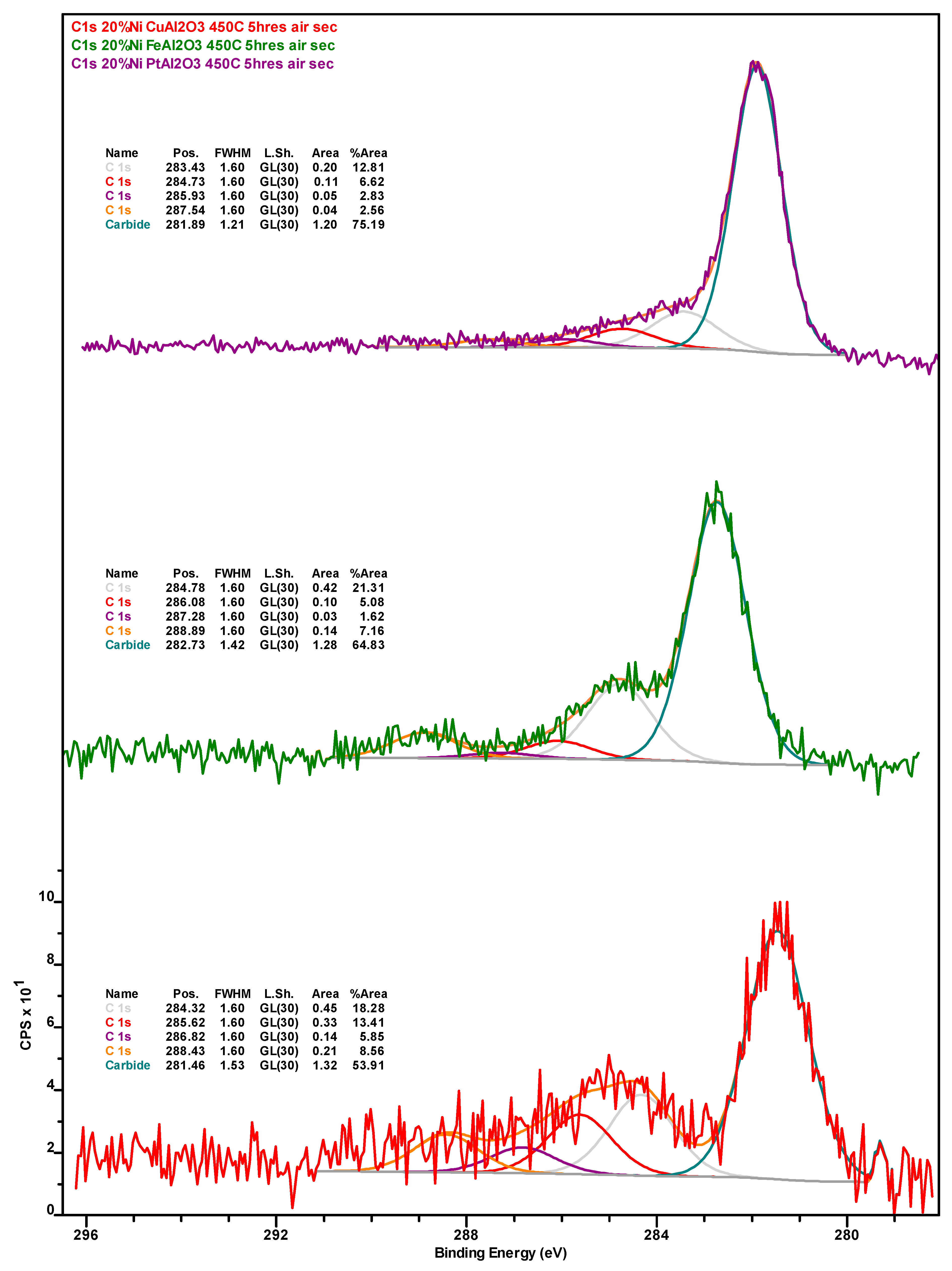 Catalysts 10 00091 g0a5